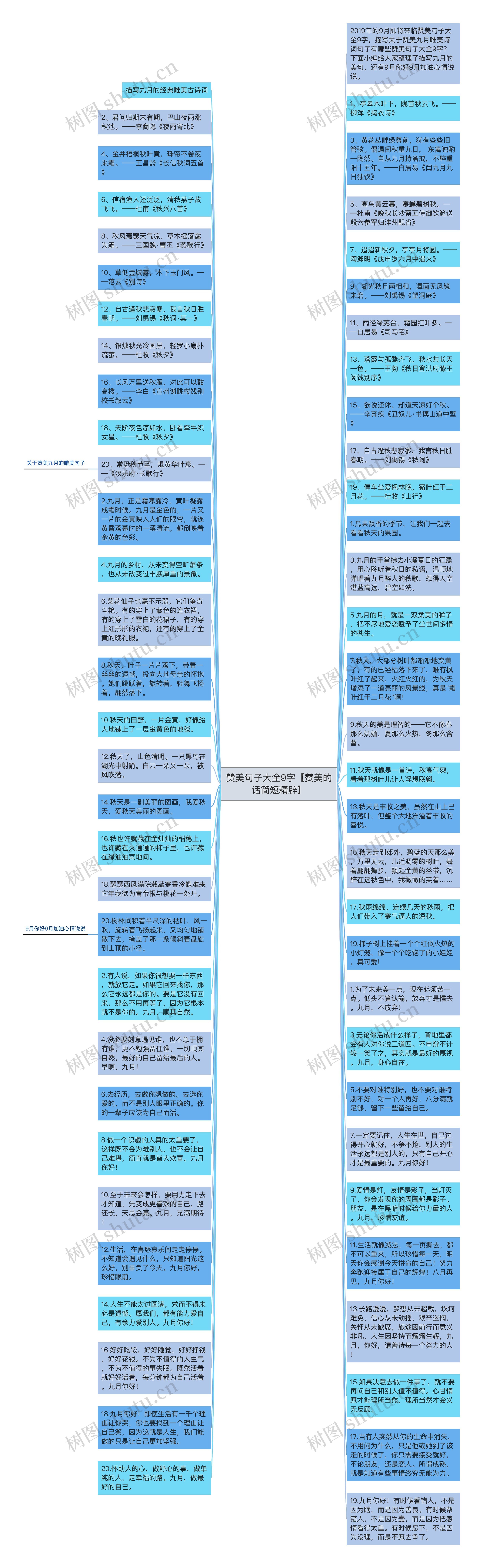 赞美句子大全9字【赞美的话简短精辟】思维导图