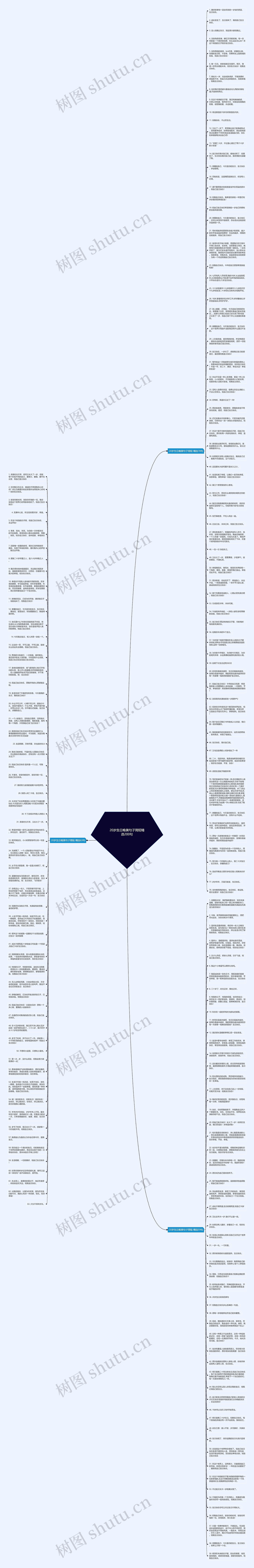 20岁生日唯美句子简短精选200句思维导图