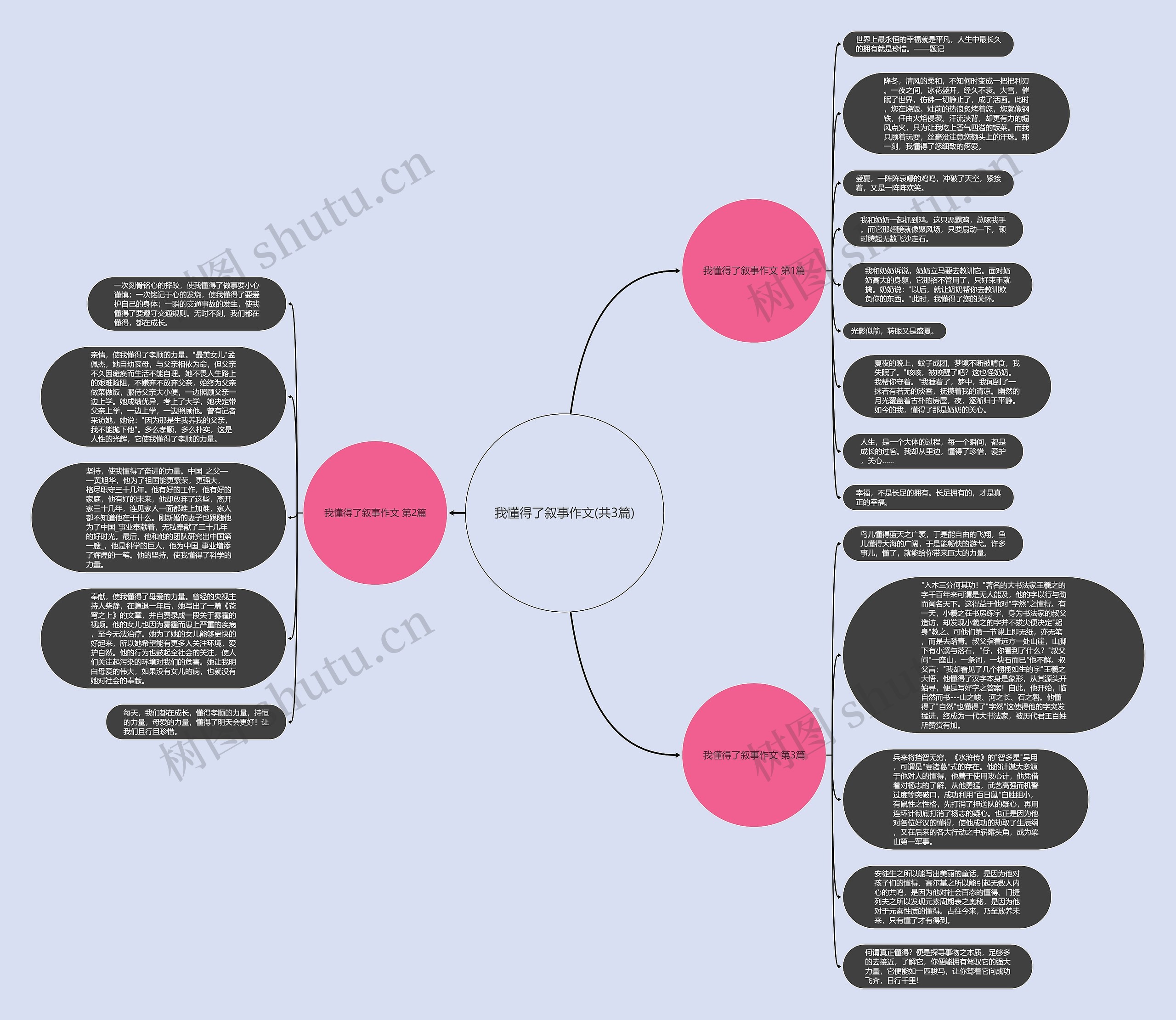 我懂得了叙事作文(共3篇) 我懂得了叙事作文(共3篇)