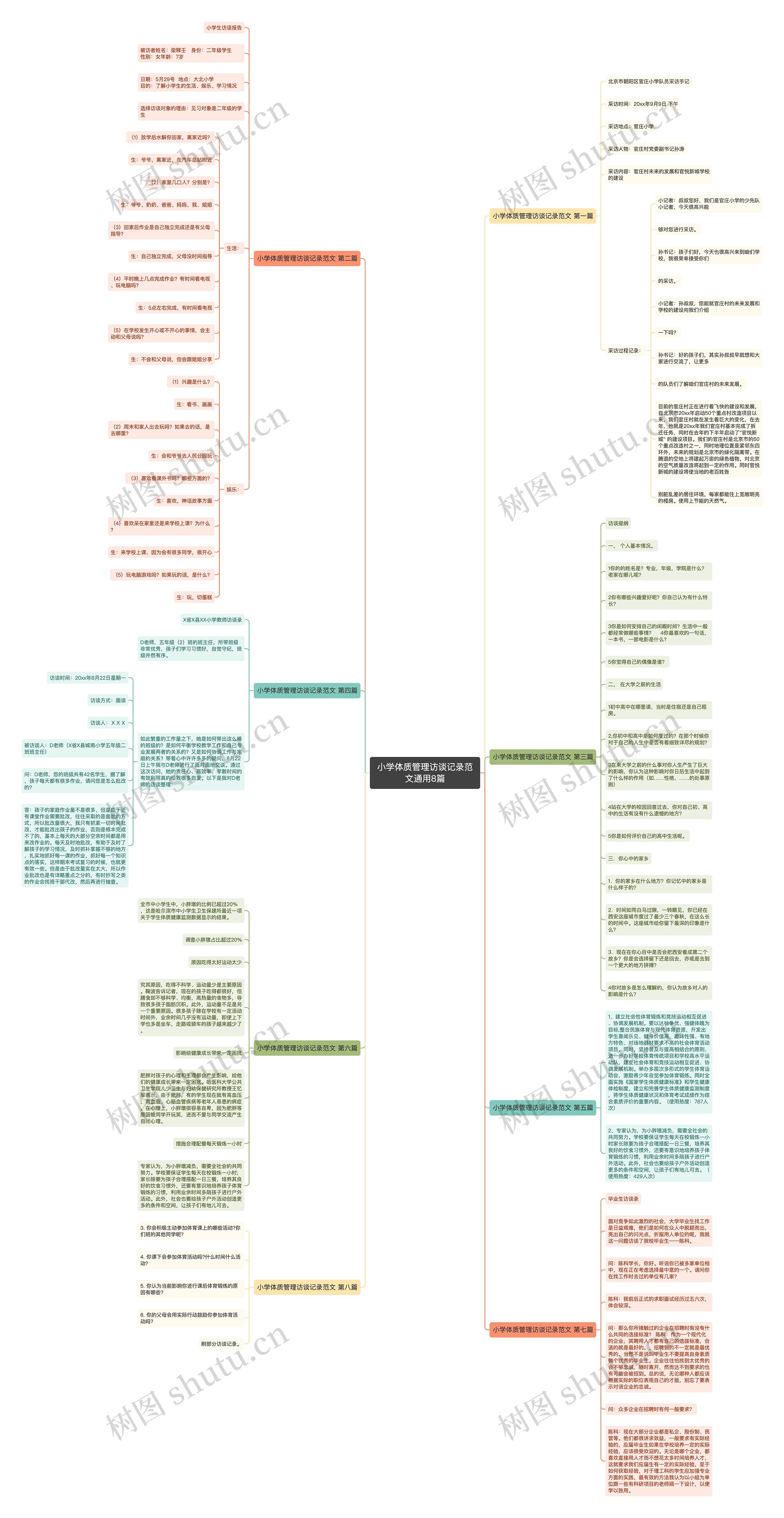 小学体质管理访谈记录范文通用8篇思维导图