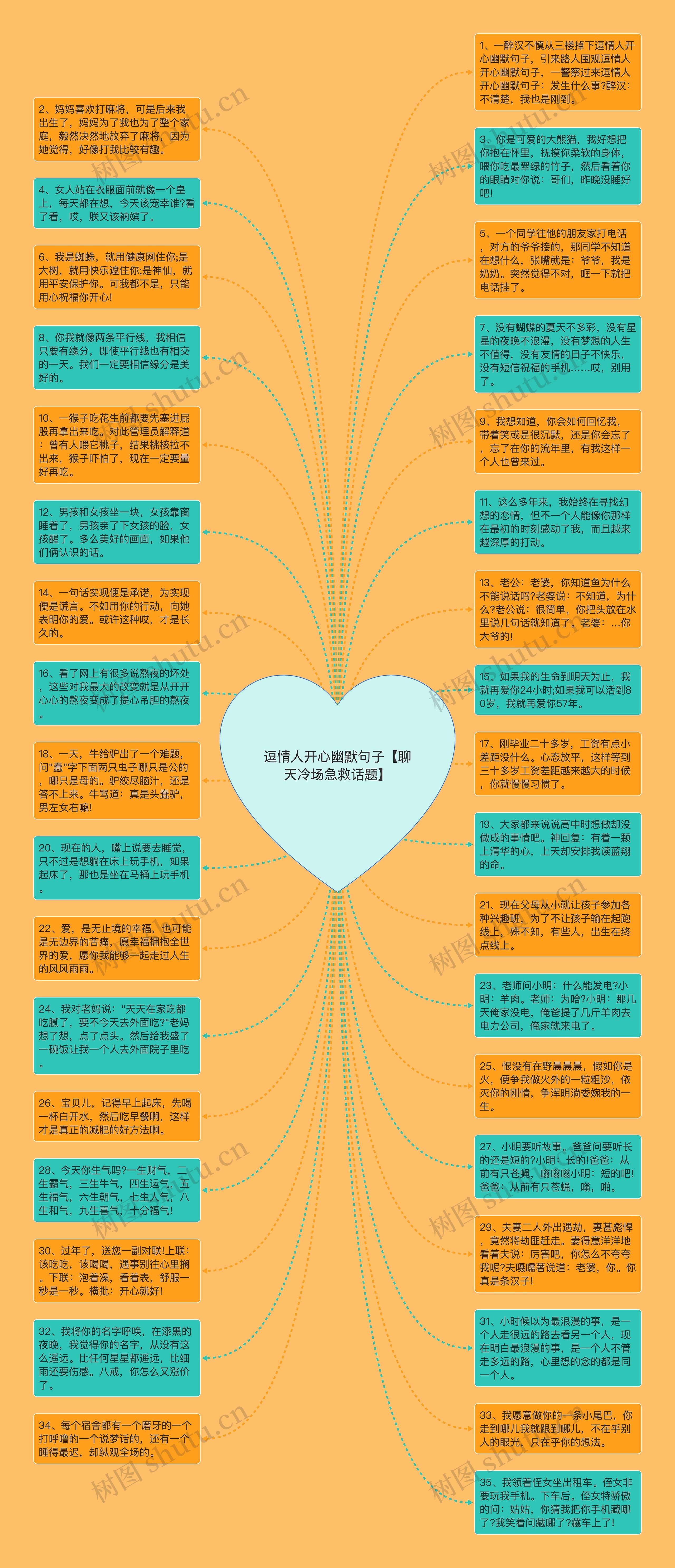 逗情人开心幽默句子【聊天冷场急救话题】思维导图