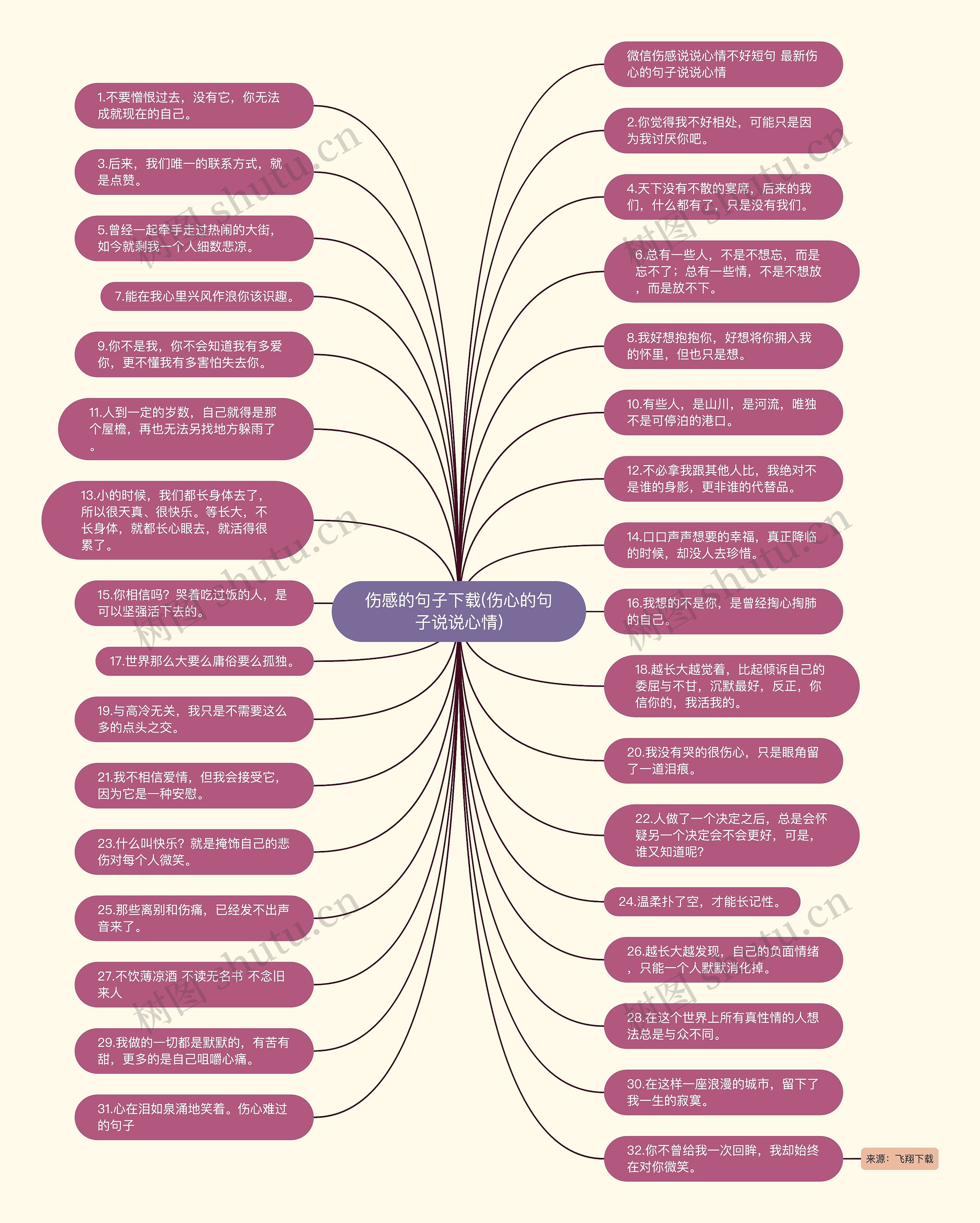 伤感的句子下载(伤心的句子说说心情) 伤感的句子下载(伤心的句子说说心情)