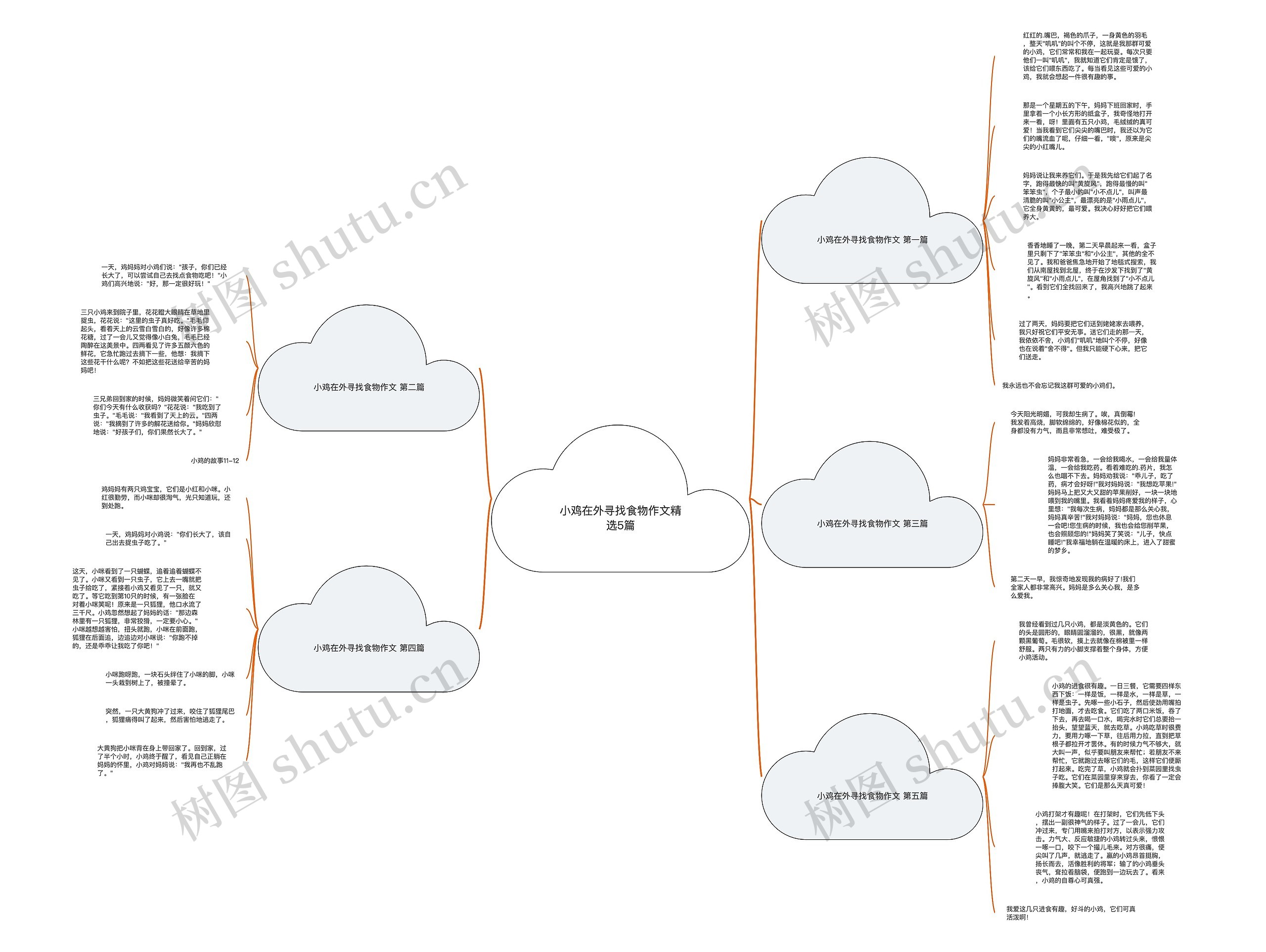 小鸡在外寻找食物作文精选5篇 小鸡在外寻找食物作文精选5篇