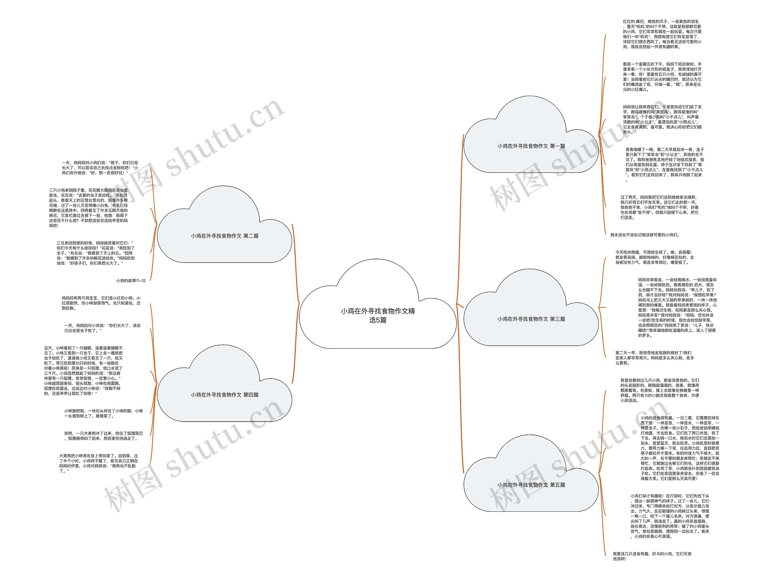 小鸡在外寻找食物作文精选5篇思维导图