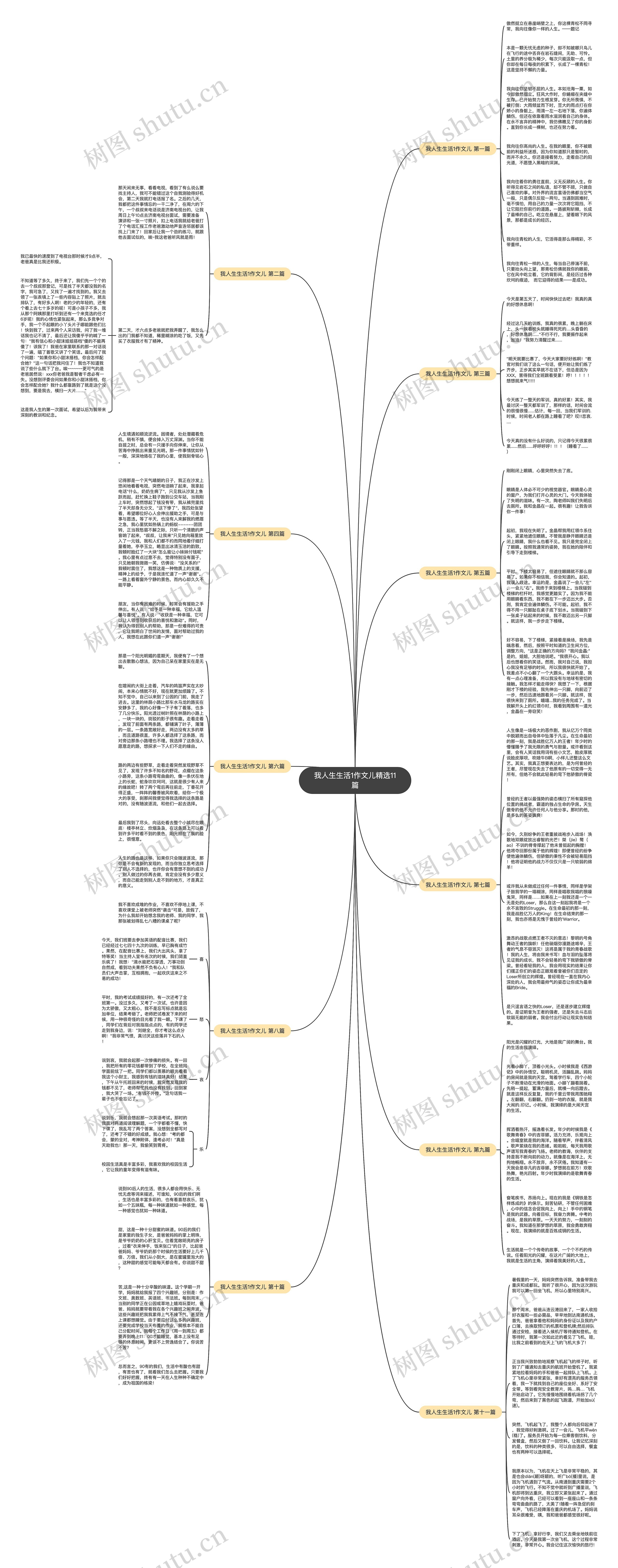 我人生生活1作文儿精选11篇思维导图