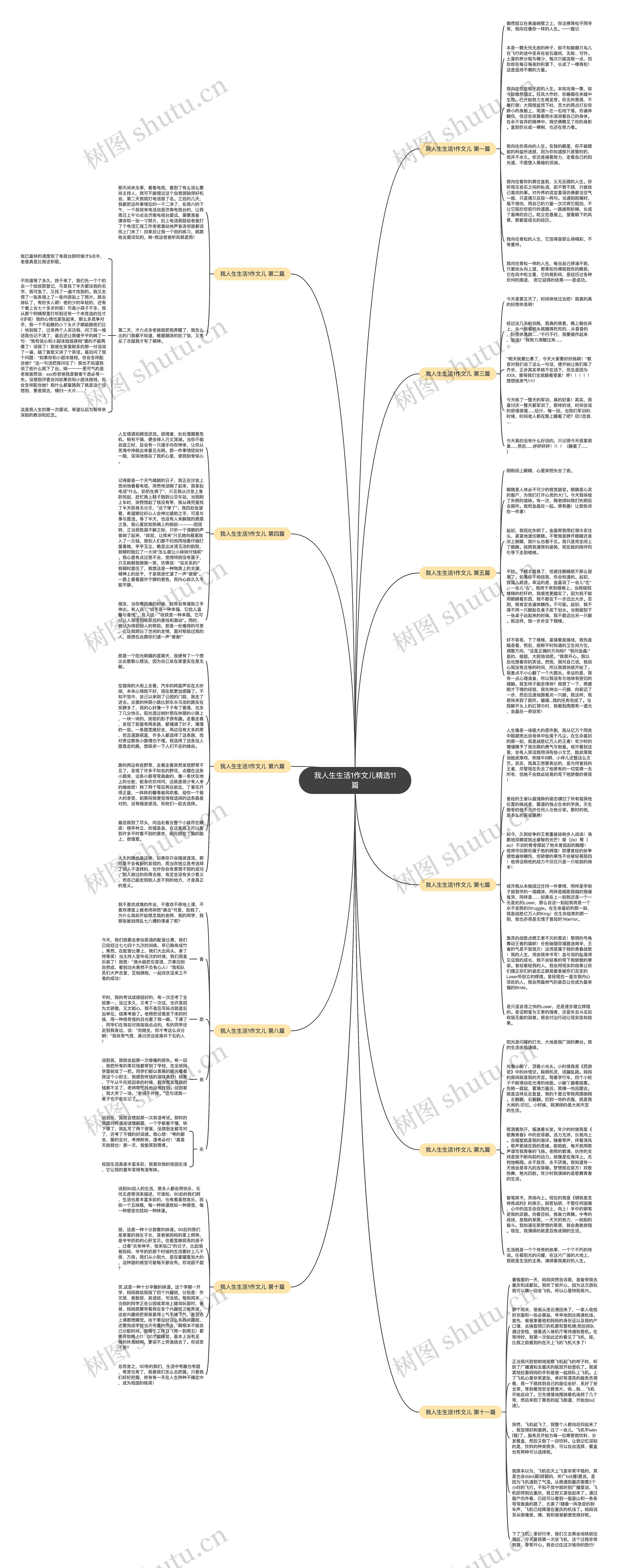 我人生生活1作文儿精选11篇思维导图高清图 我人生生活1作文儿精选11篇思维导图