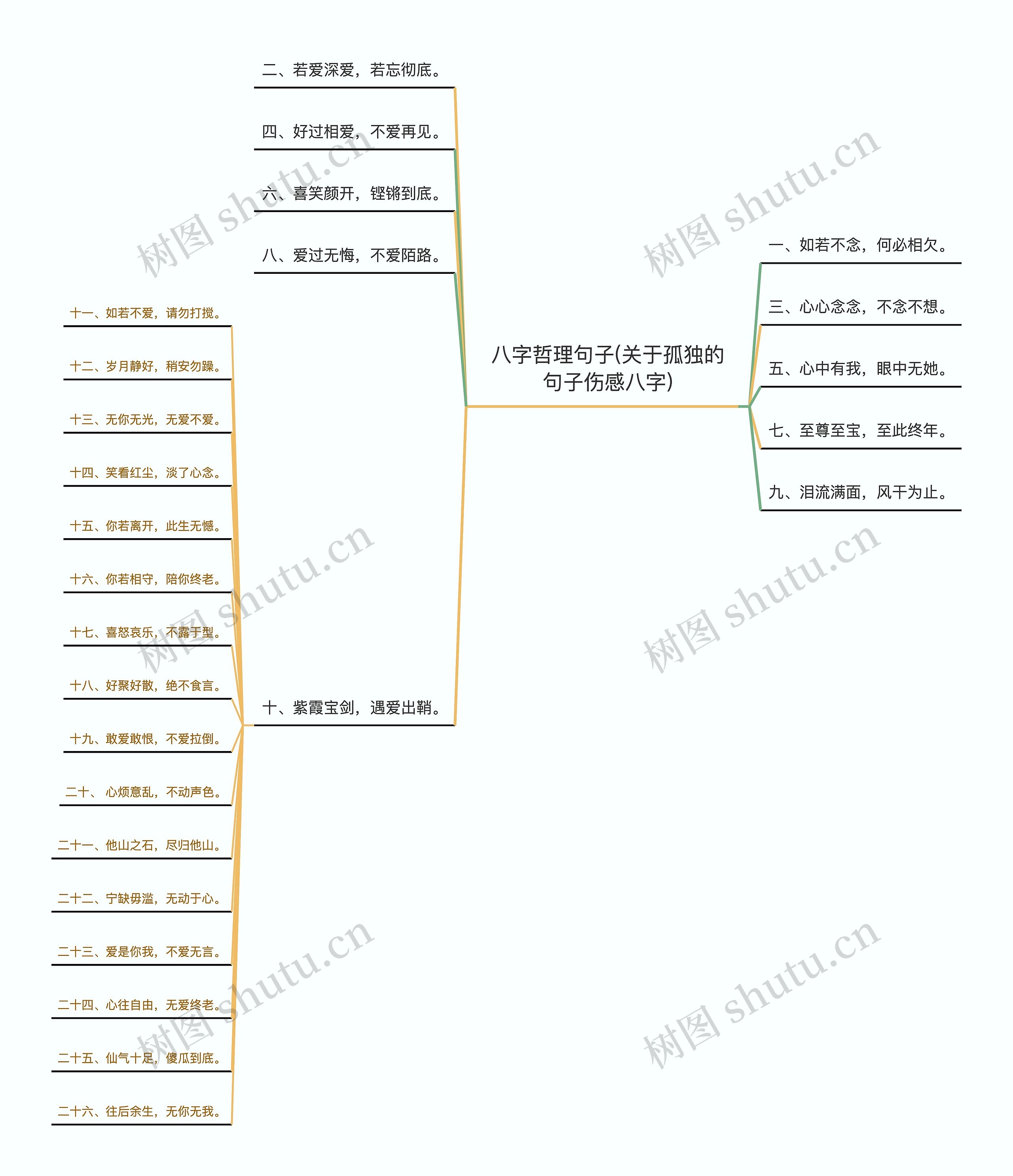 八字哲理句子(关于孤独的句子伤感八字)