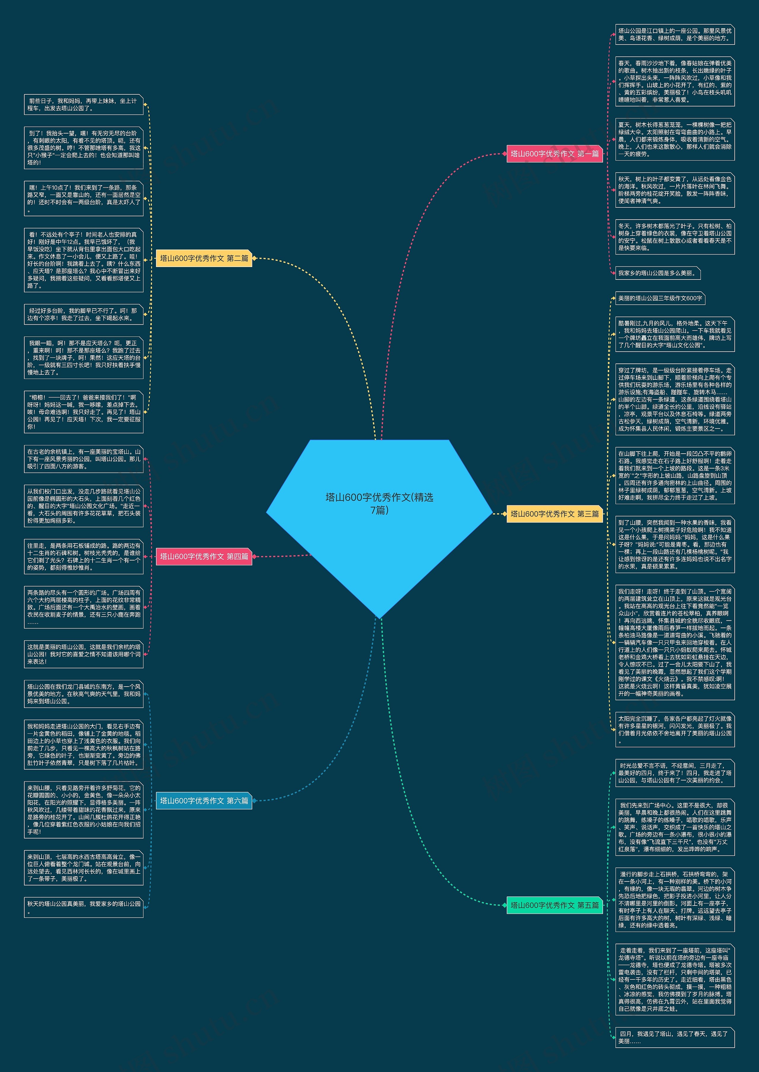 塔山600字优秀作文(精选7篇)思维导图