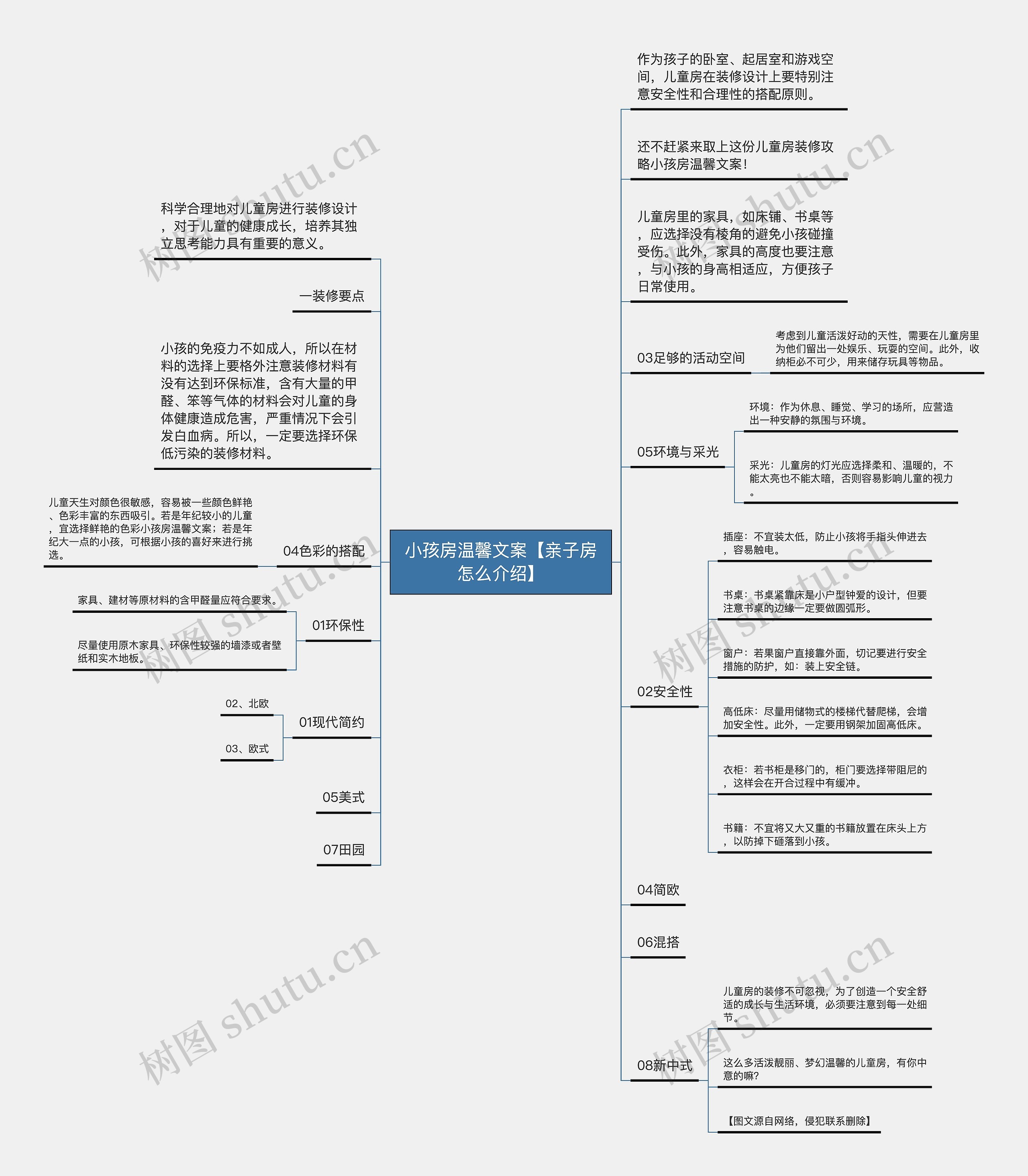 小孩房温馨文案【亲子房怎么介绍】思维导图