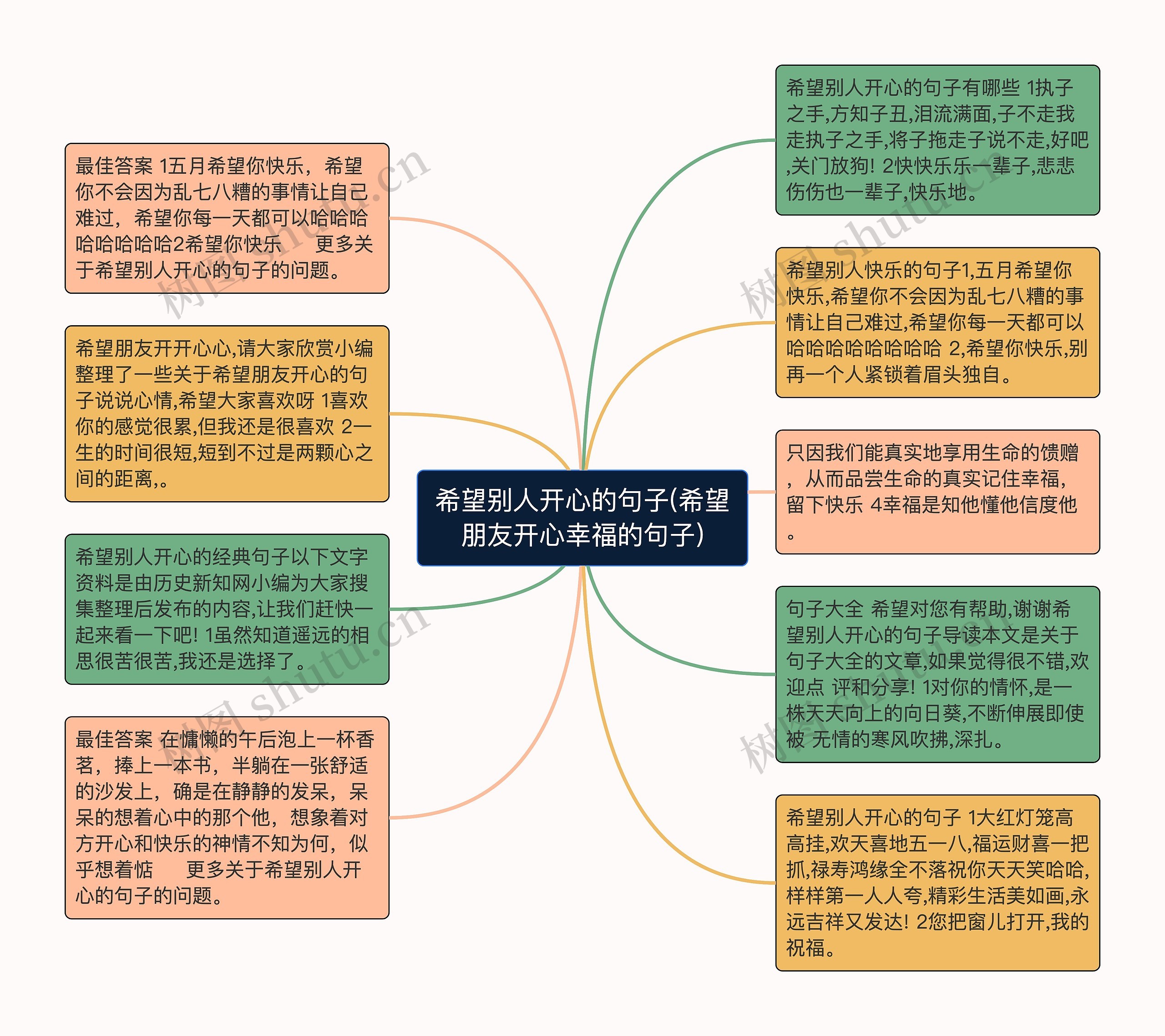 希望别人开心的句子(希望朋友开心幸福的句子)思维导图