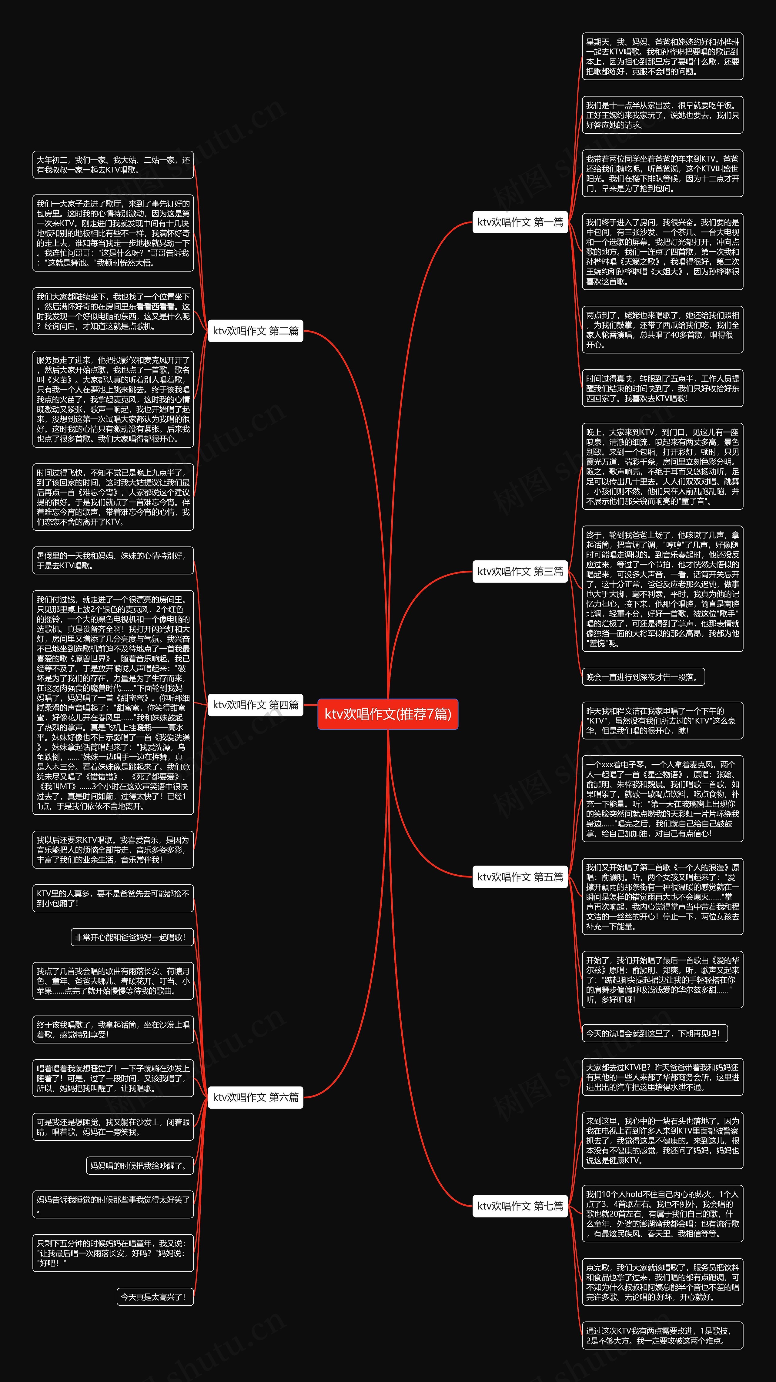 ktv欢唱作文(推荐7篇)思维导图