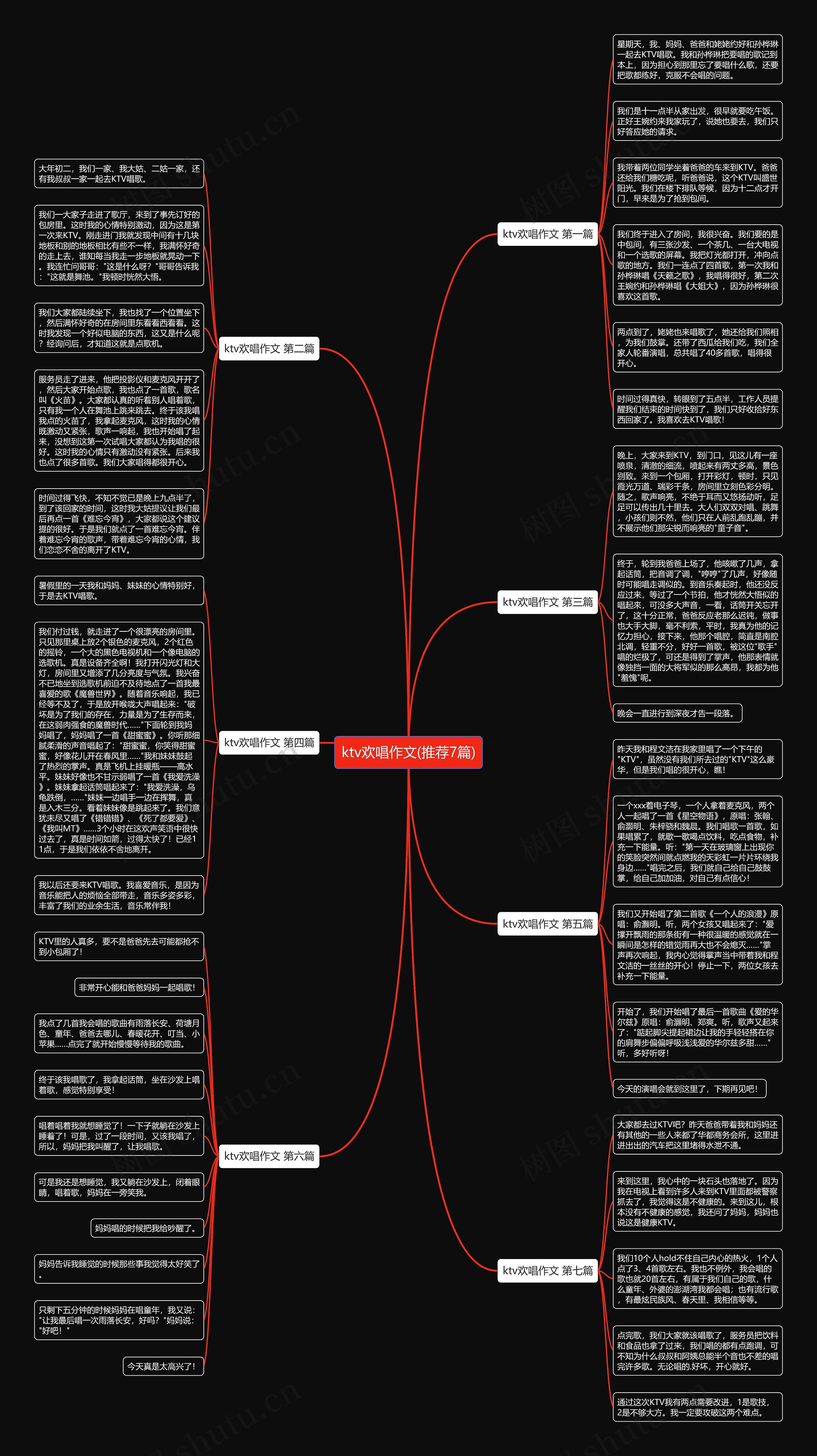 ktv欢唱作文(推荐7篇) ktv欢唱作文(推荐7篇)