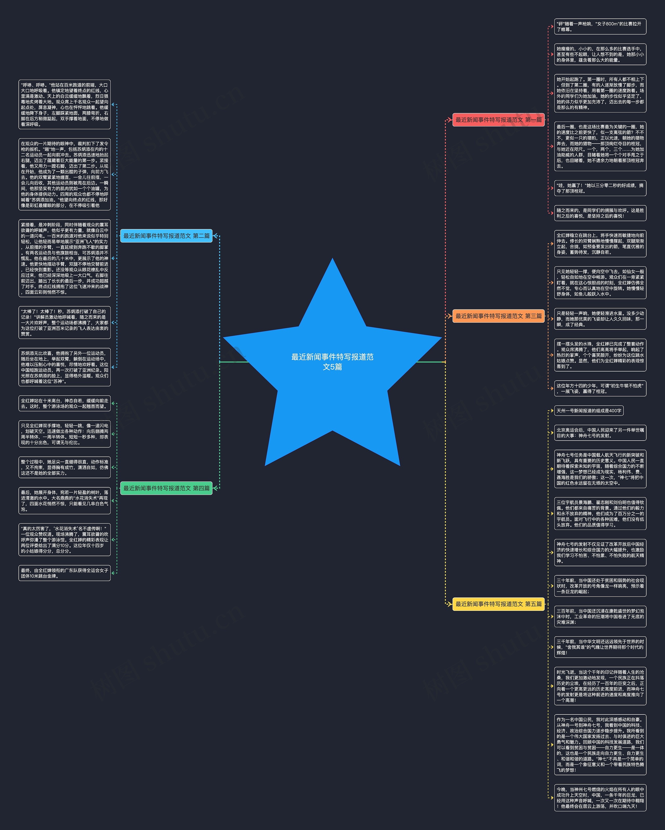 最近新闻事件特写报道范文5篇思维导图
