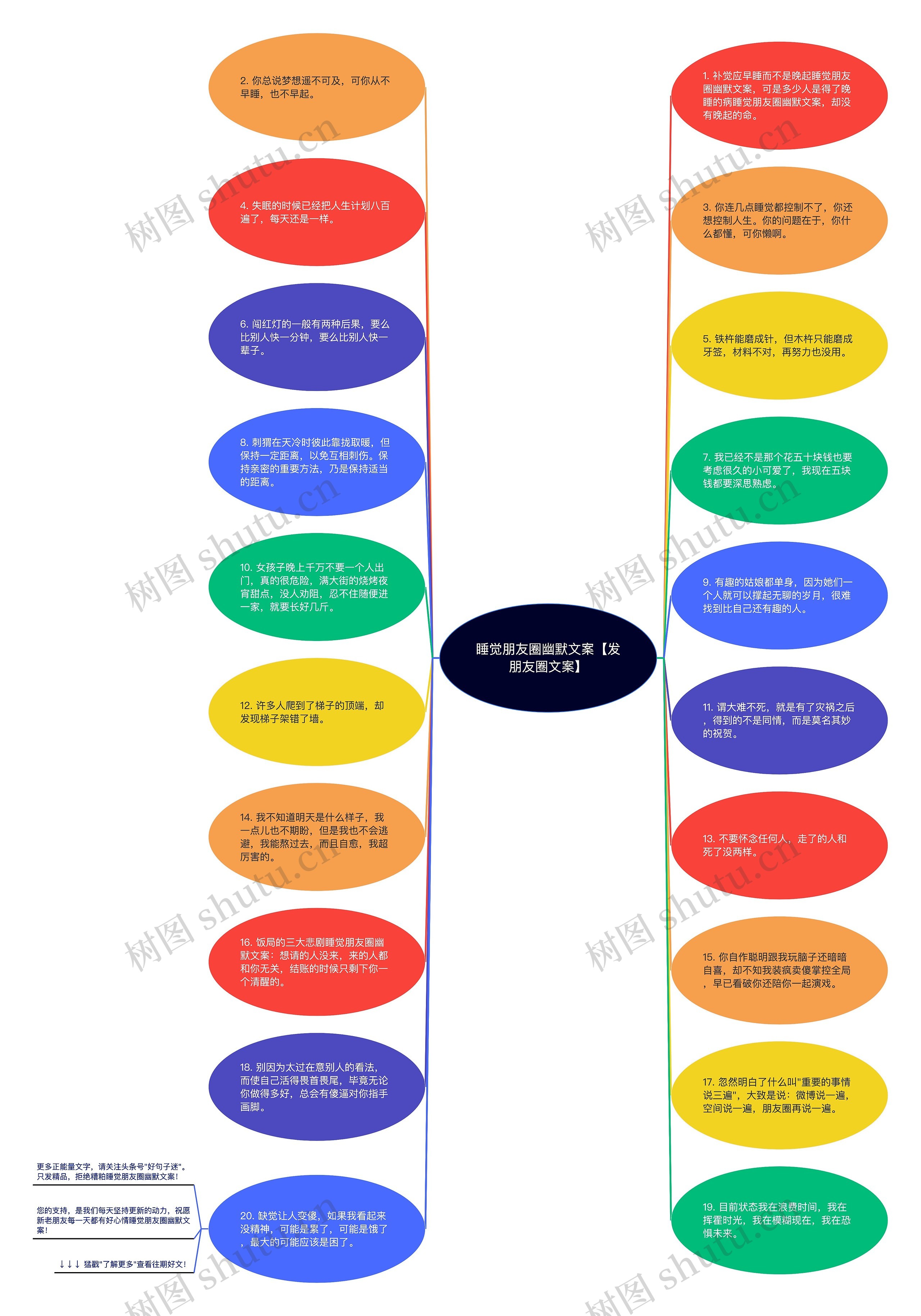 睡觉朋友圈幽默文案【发朋友圈文案】思维导图