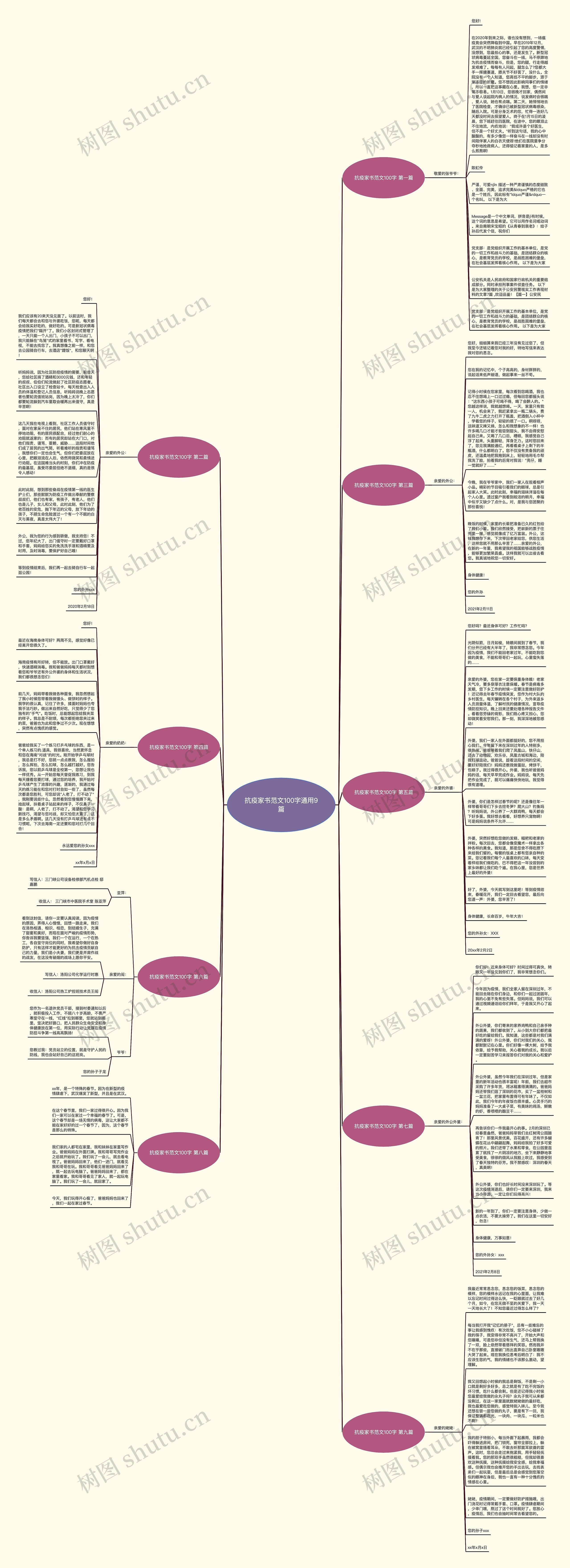 抗疫家书范文100字通用9篇思维导图