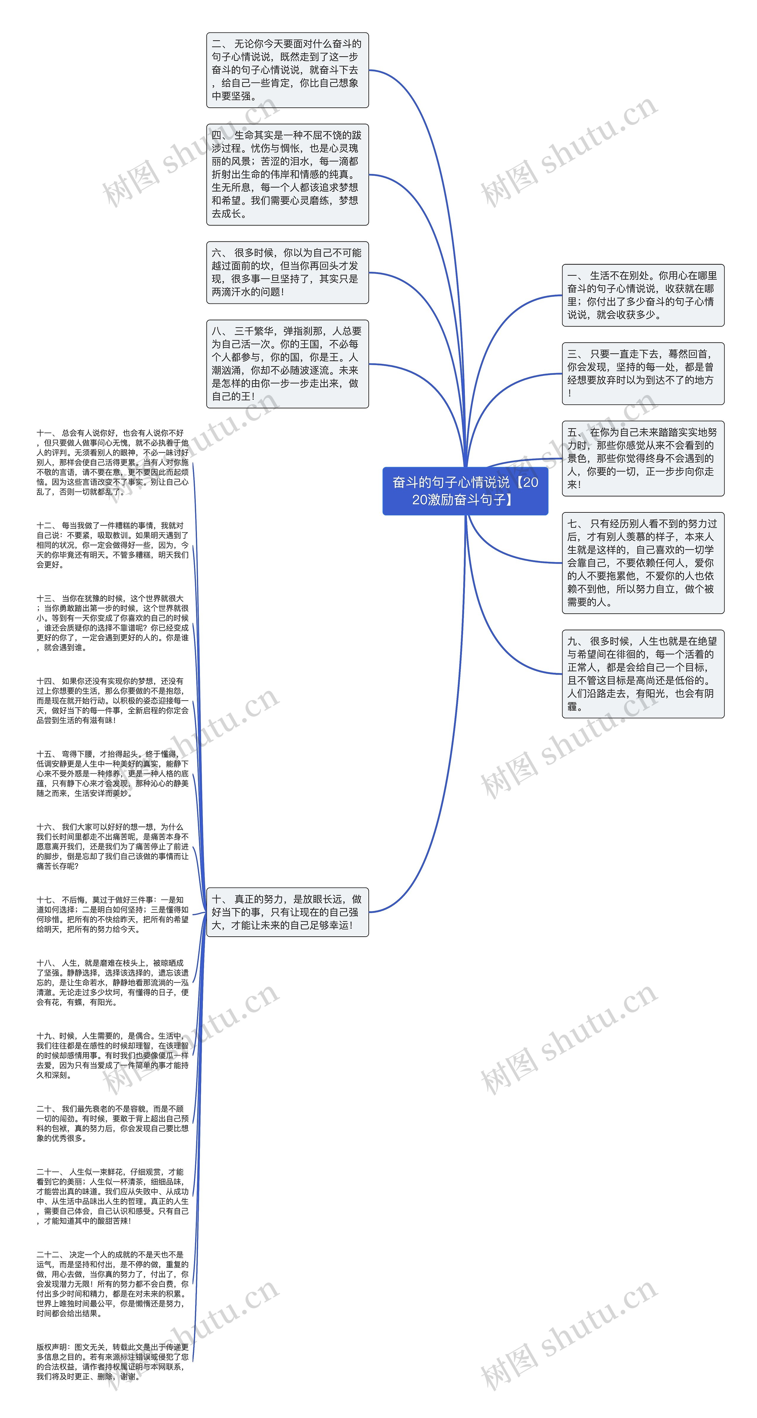 奋斗的句子心情说说【2020激励奋斗句子】