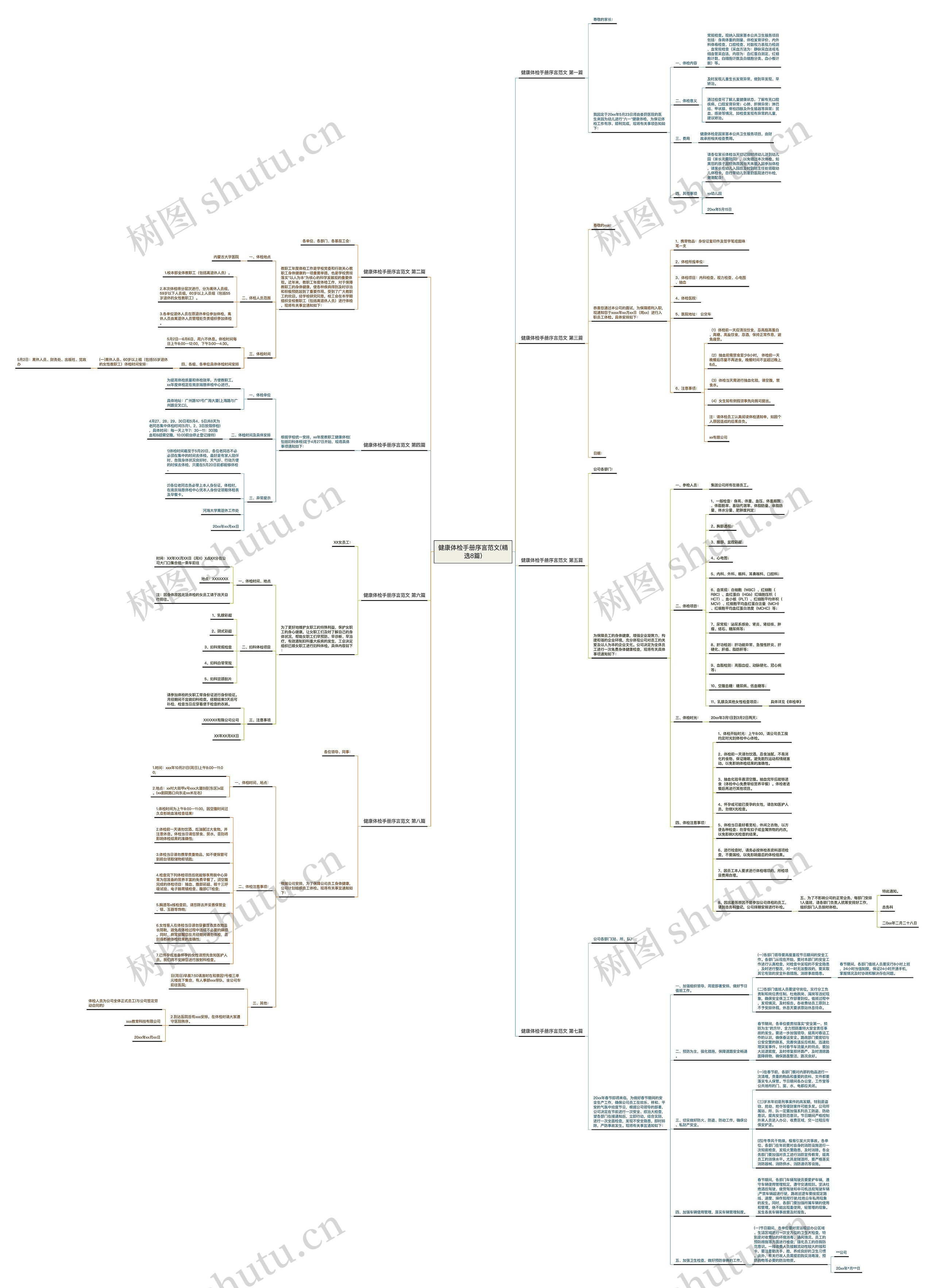 健康体检手册序言范文(精选8篇)思维导图
