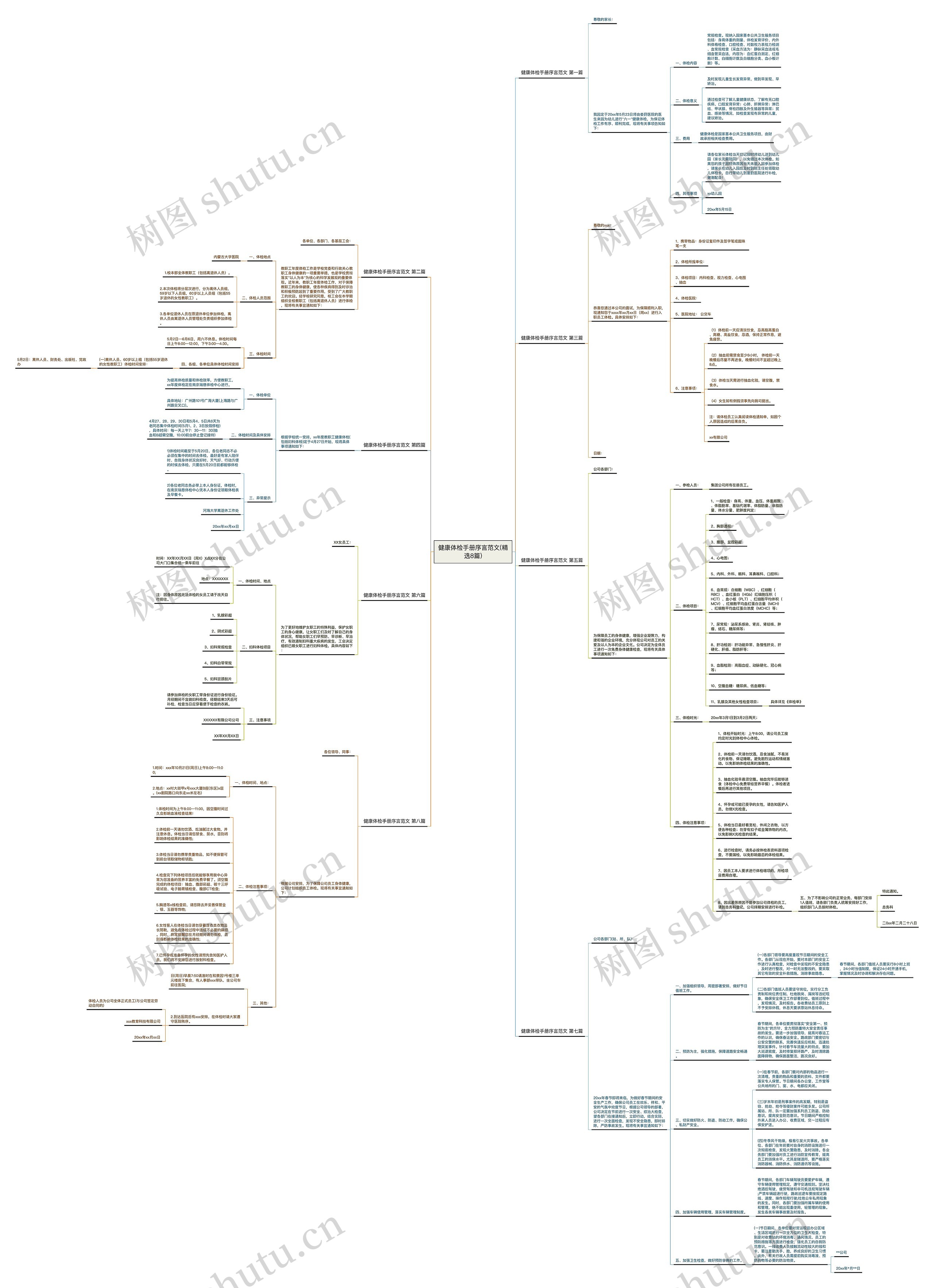 健康体检手册序言范文(精选8篇) 健康体检手册序言范文(精选8篇)