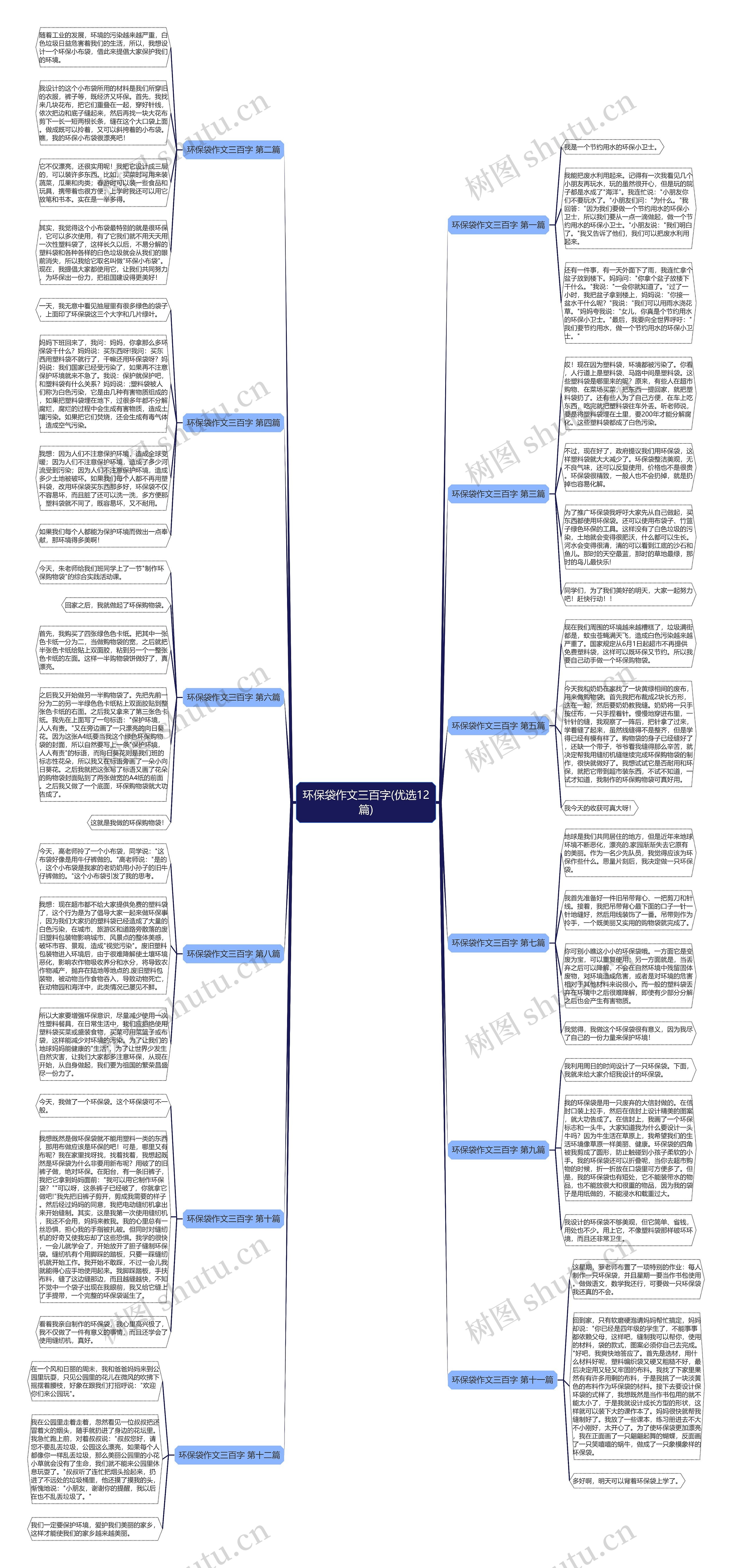 环保袋作文三百字(优选12篇)思维导图