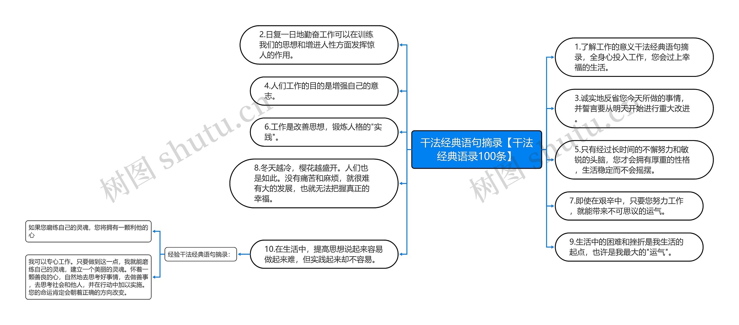 干法经典语句摘录【干法经典语录100条】