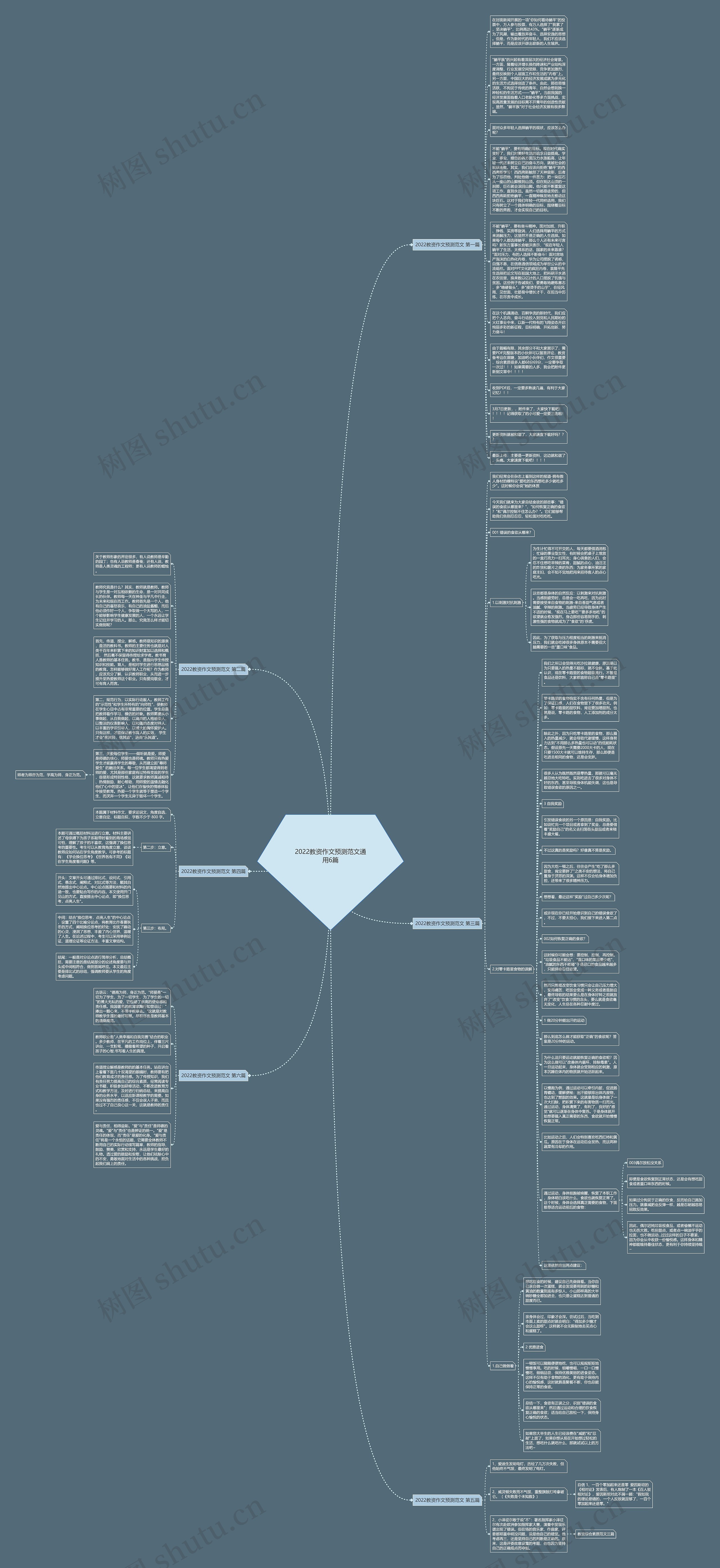 2022教资作文预测范文通用6篇思维导图