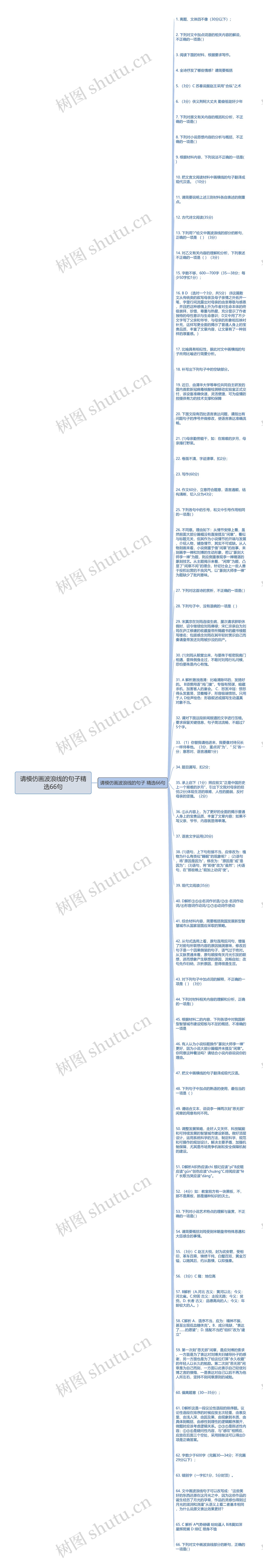 请模仿画波浪线的句子精选66句思维导图