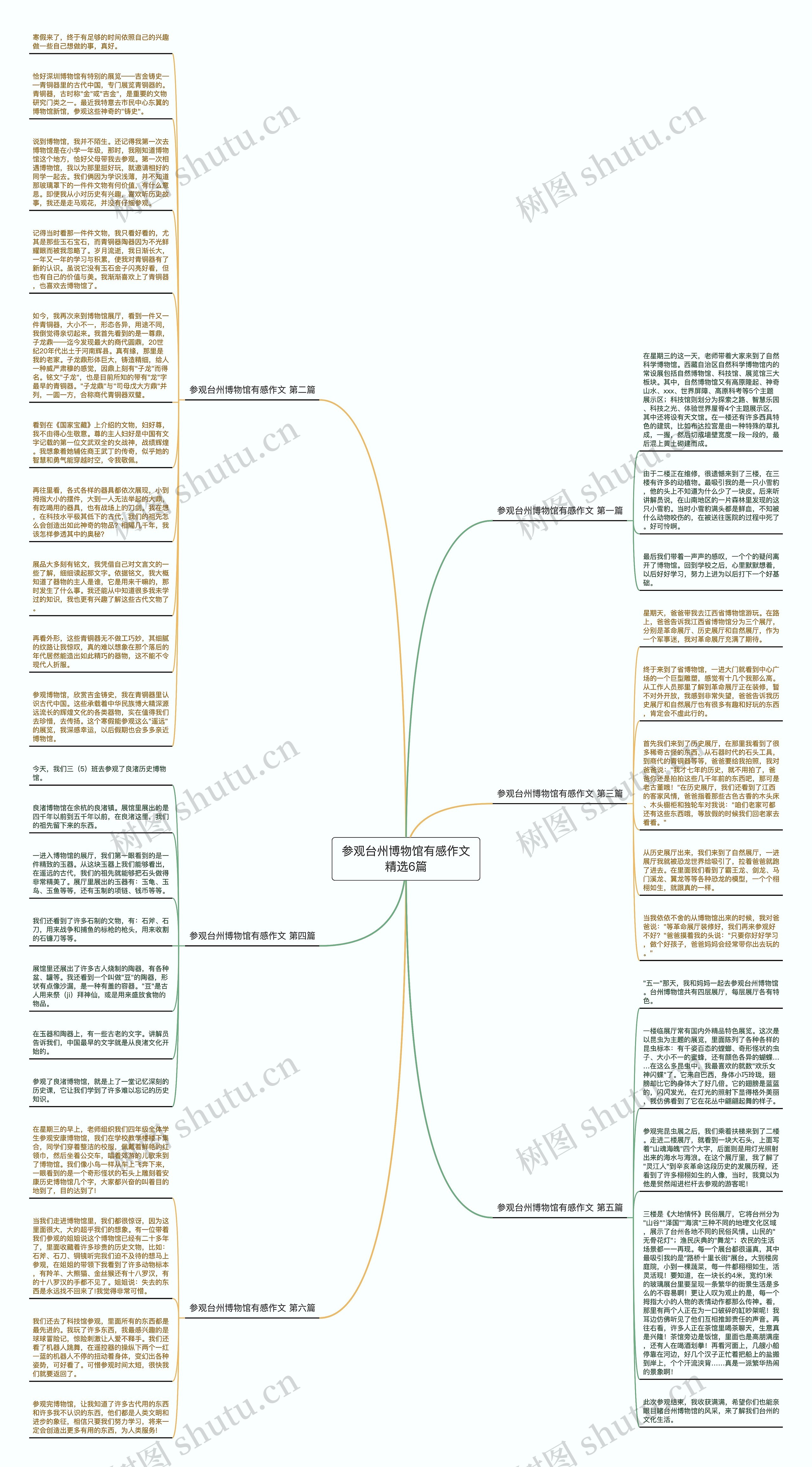 参观台州博物馆有感作文精选6篇思维导图高清图 参观台州博物馆有感作文精选6篇思维导图