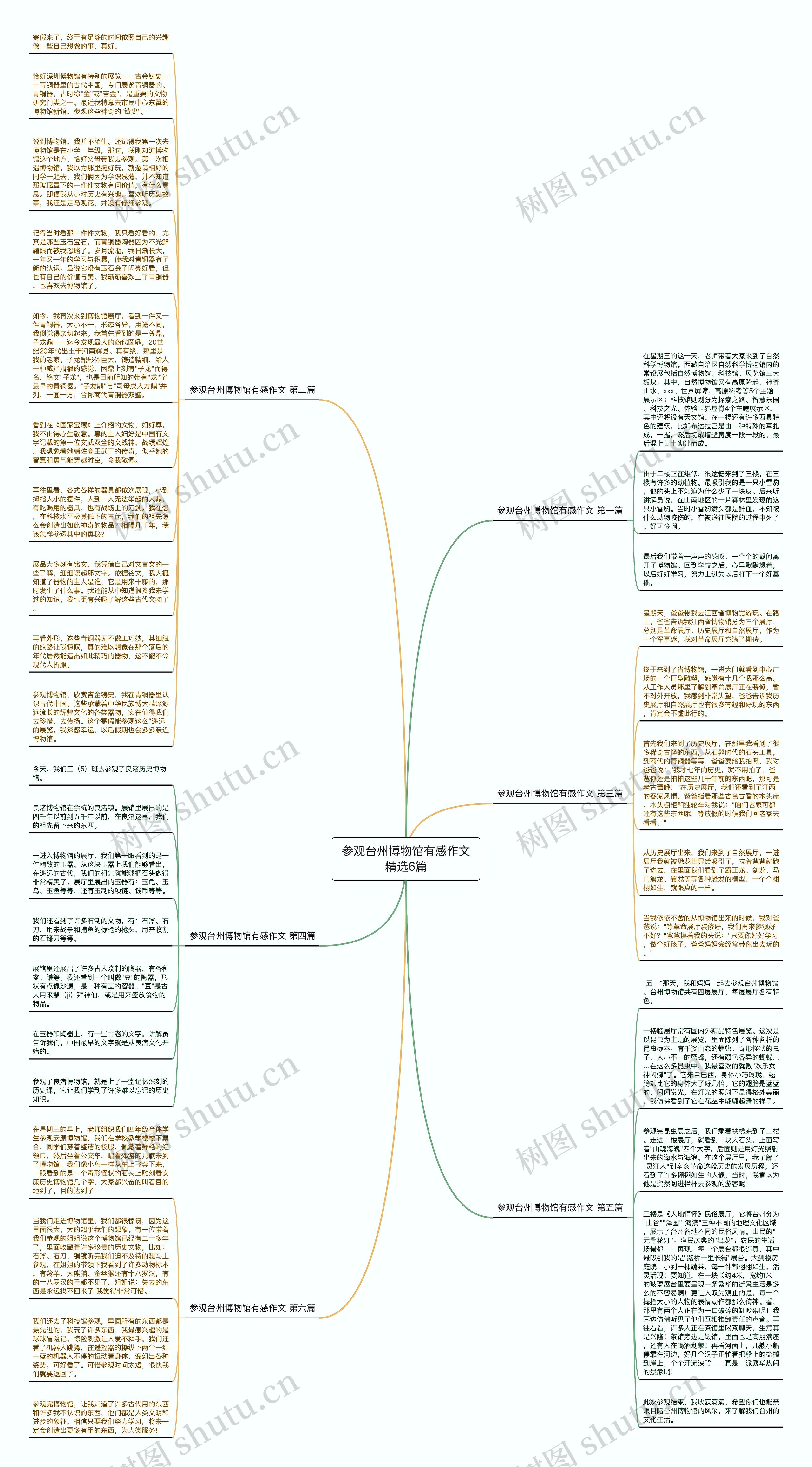 参观台州博物馆有感作文精选6篇思维导图