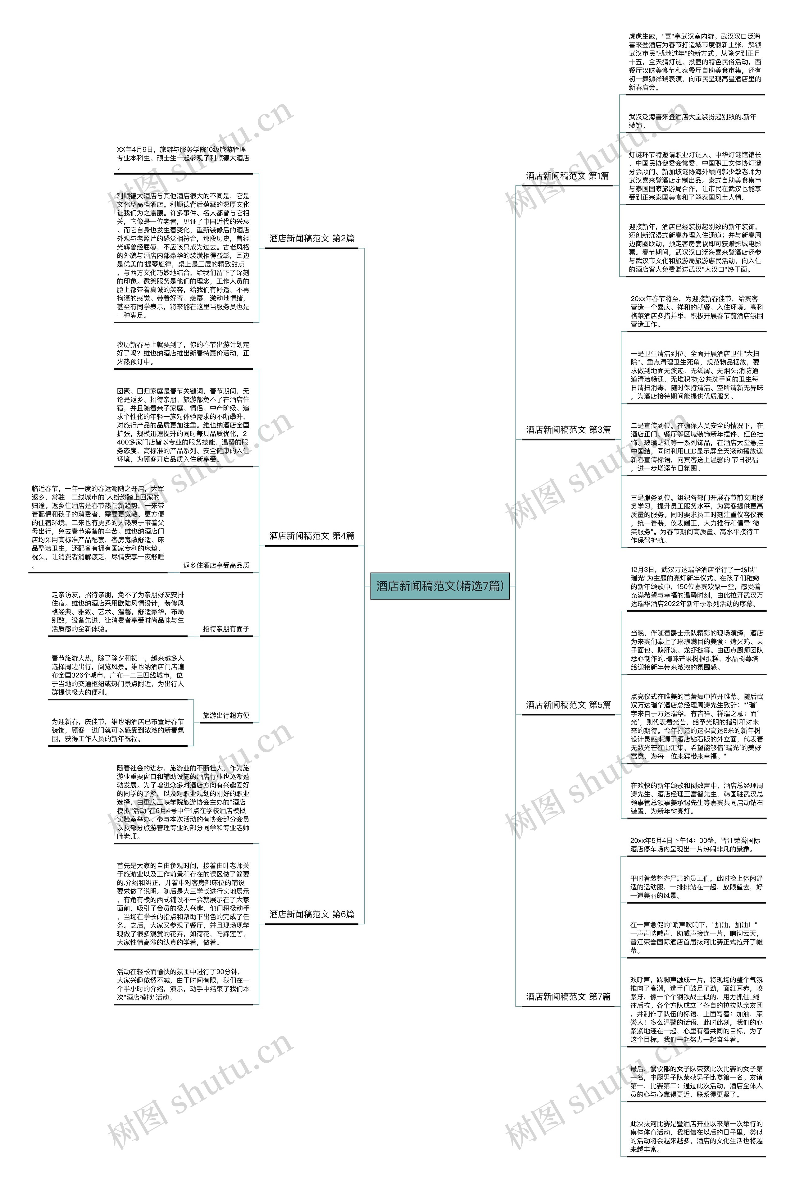 酒店新闻稿范文(精选7篇)思维导图