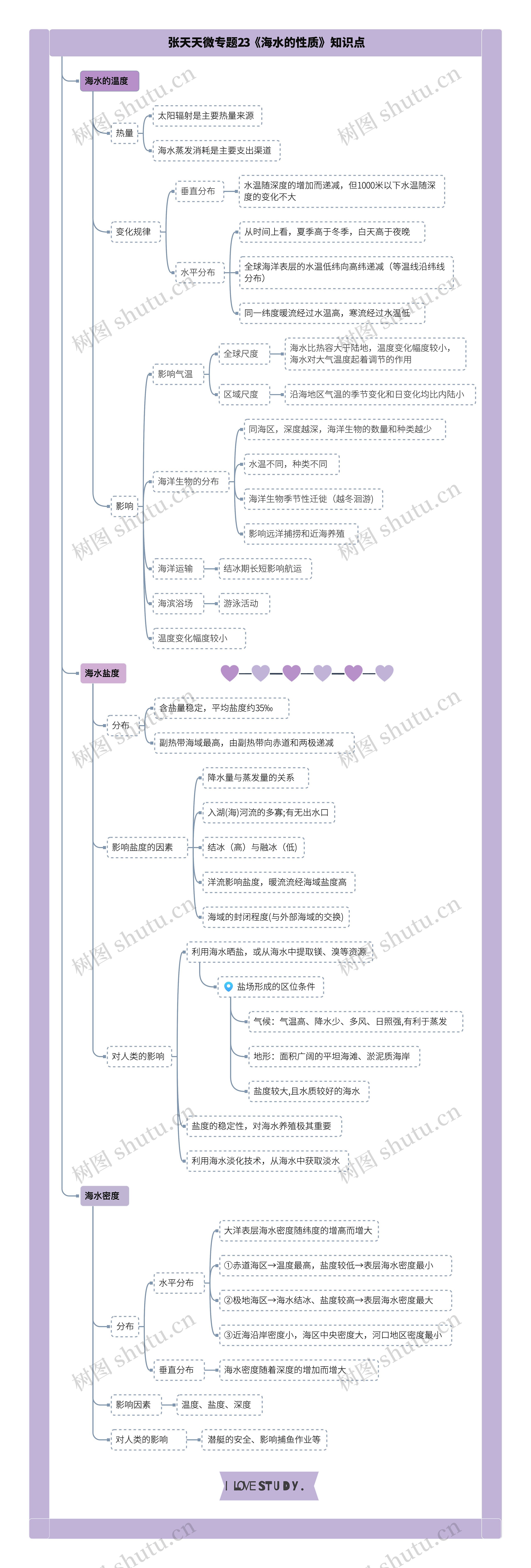 张天天微专题23《海水的性质》知识点