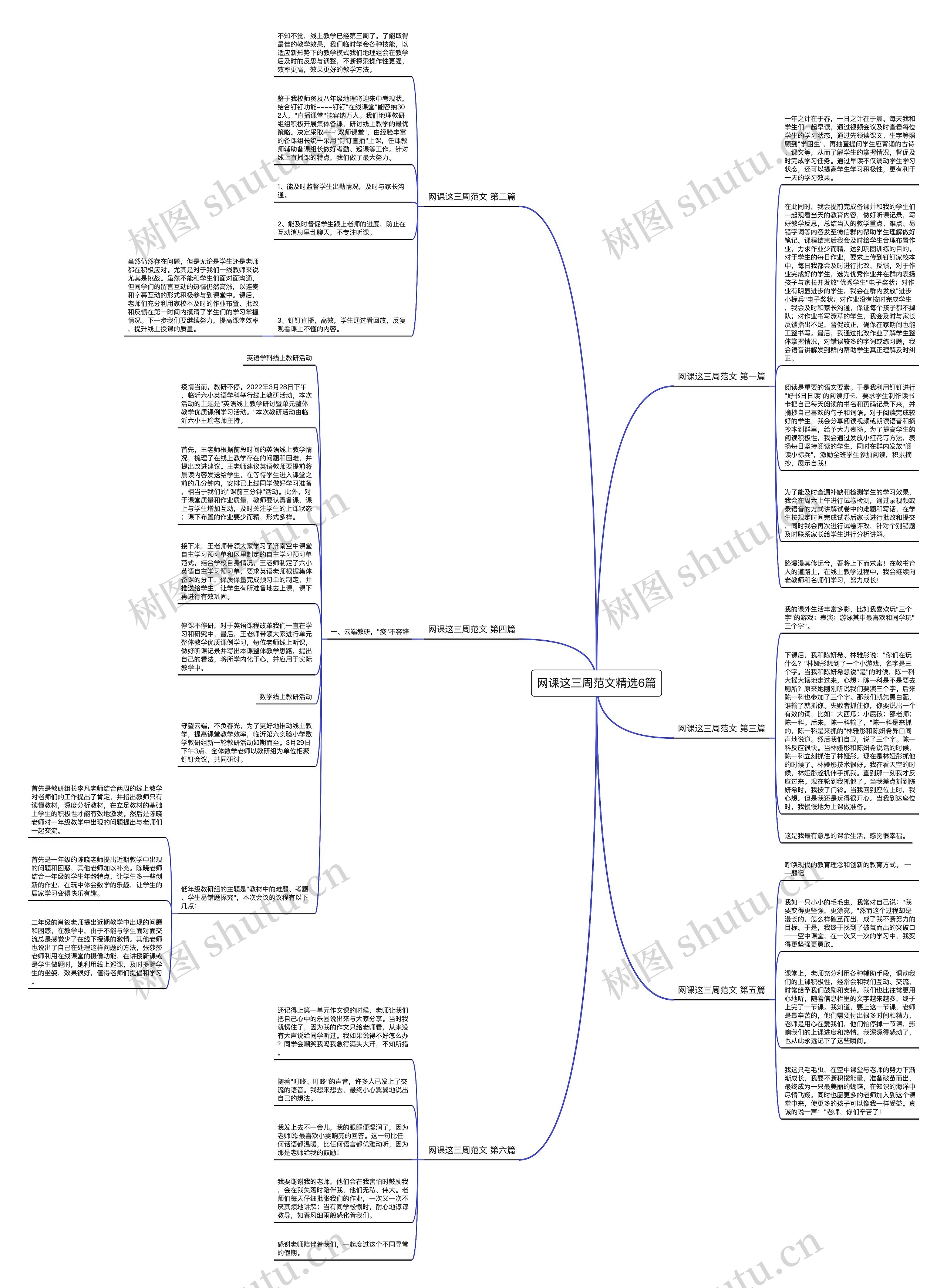 网课这三周范文精选6篇思维导图