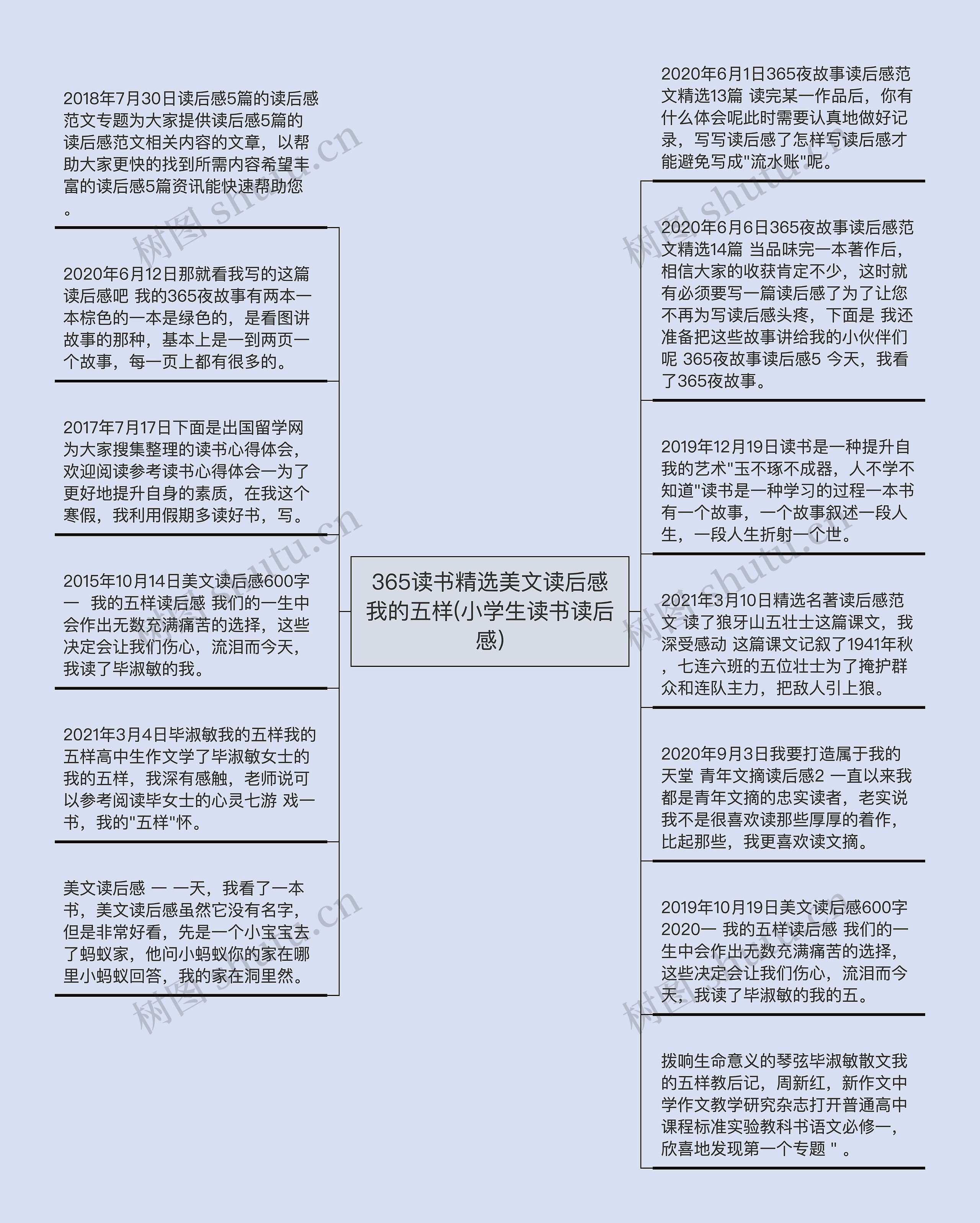 365读书精选美文读后感我的五样(小学生读书读后感)思维导图