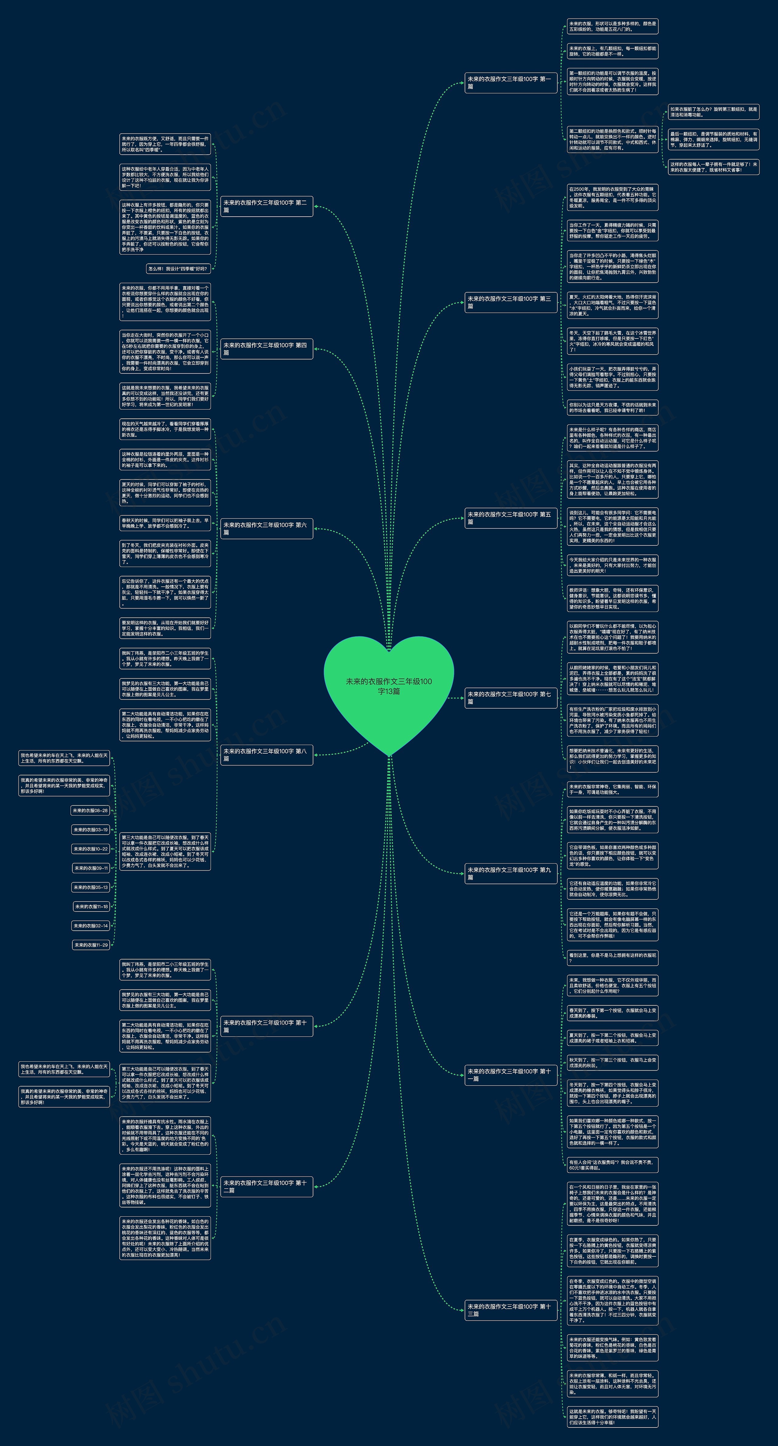 未来的衣服作文三年级100字13篇思维导图