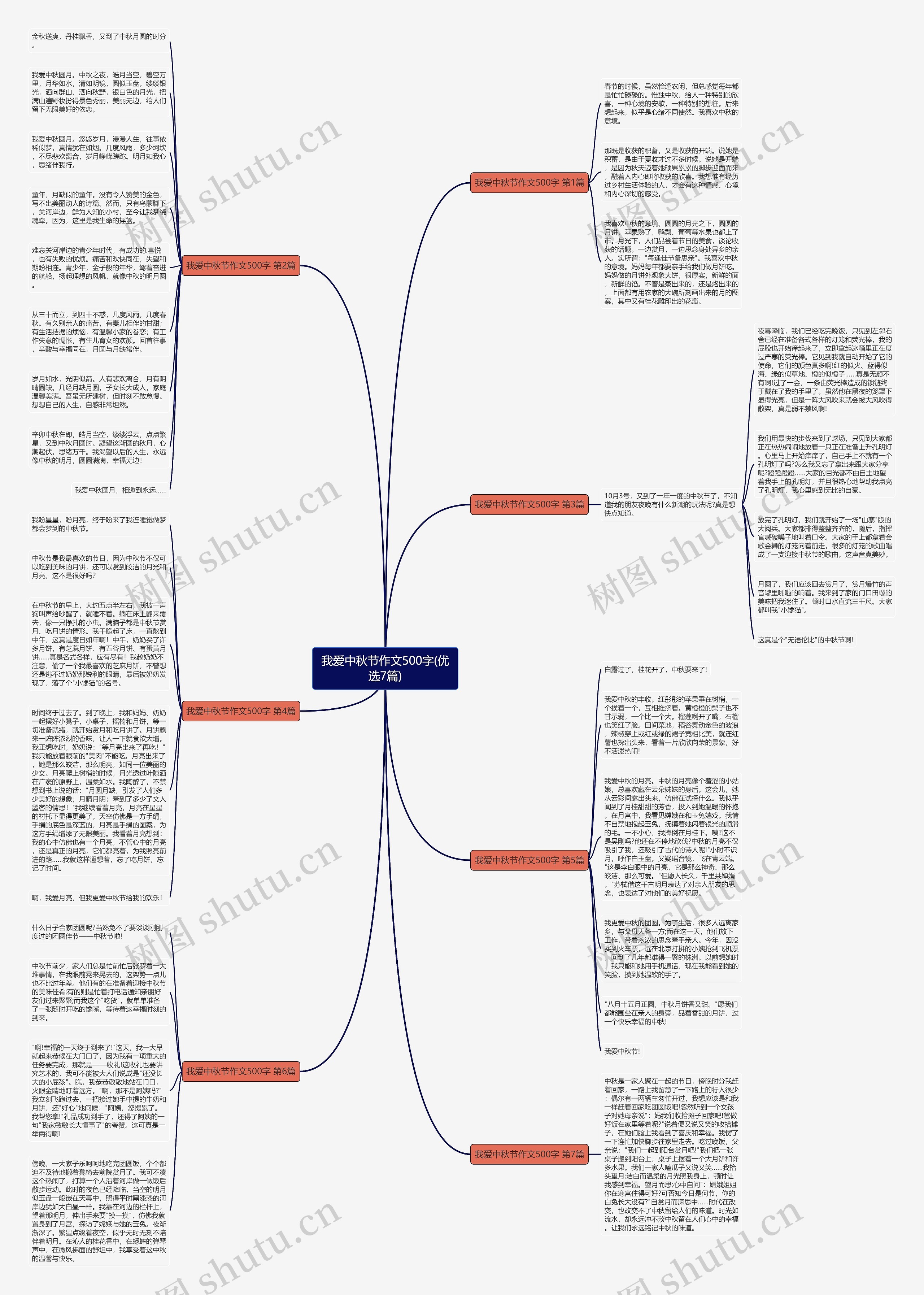我爱中秋节作文500字(优选7篇)思维导图