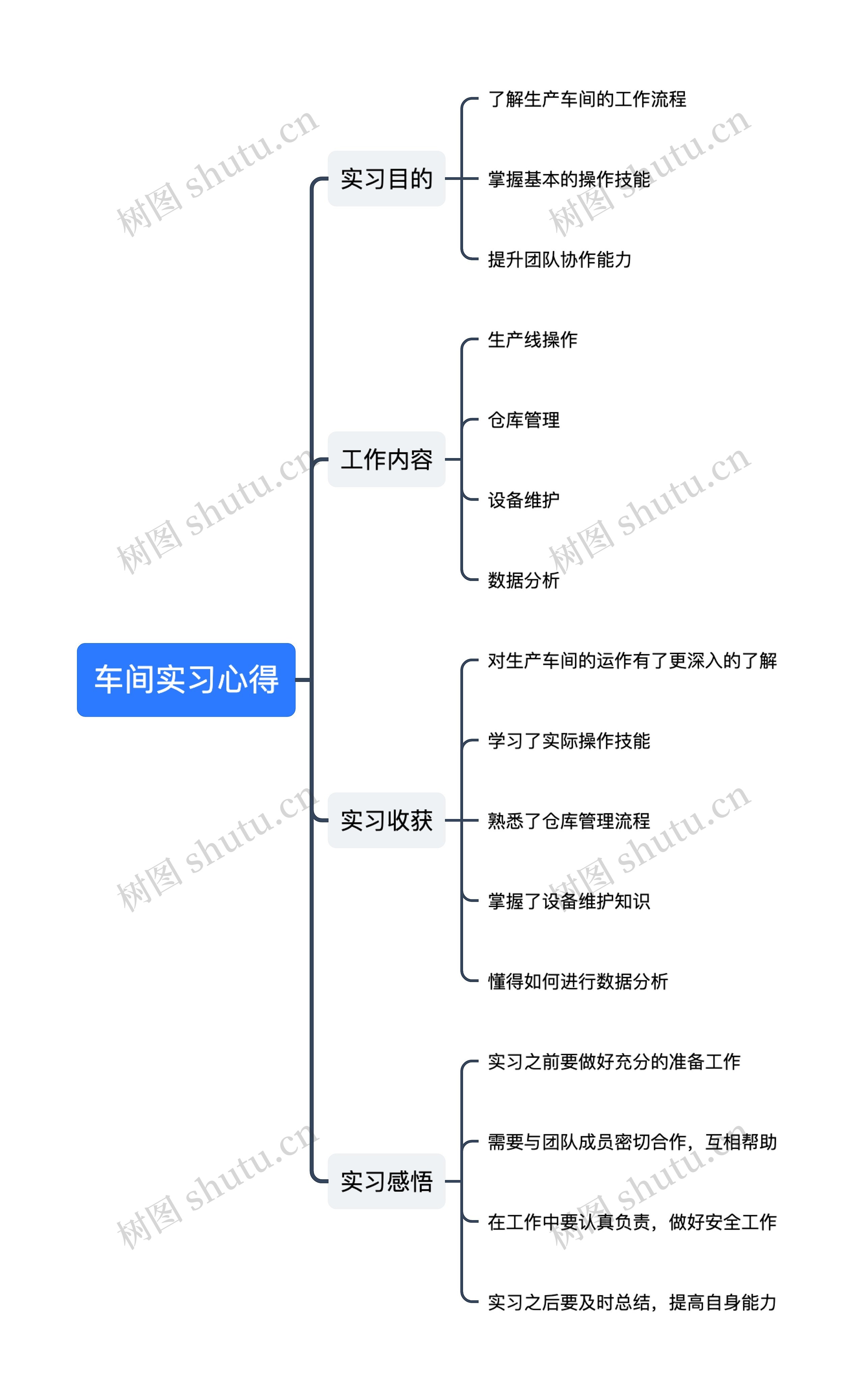 车间实习心得