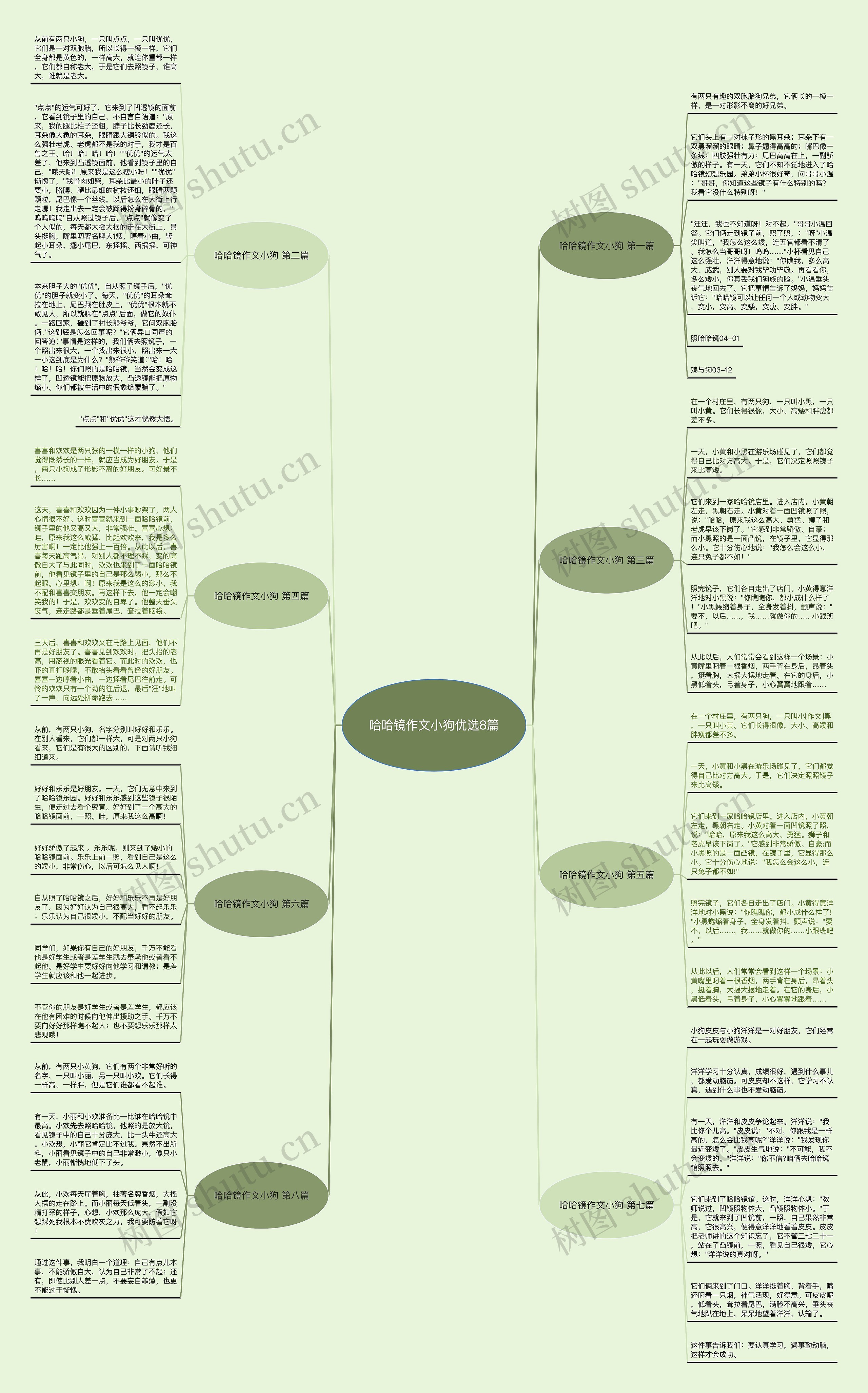 哈哈镜作文小狗优选8篇思维导图