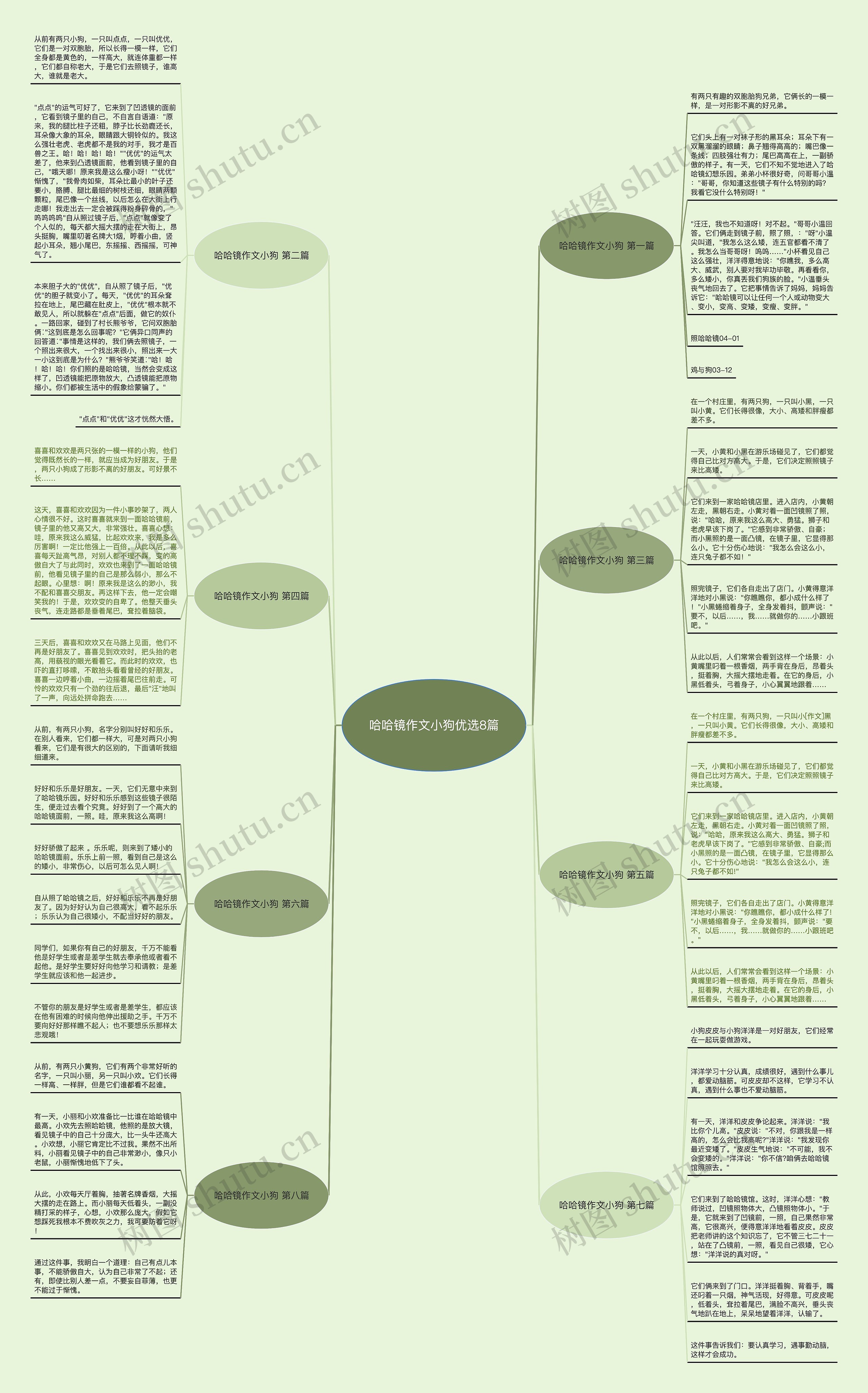 哈哈镜作文小狗优选8篇 哈哈镜作文小狗优选8篇
