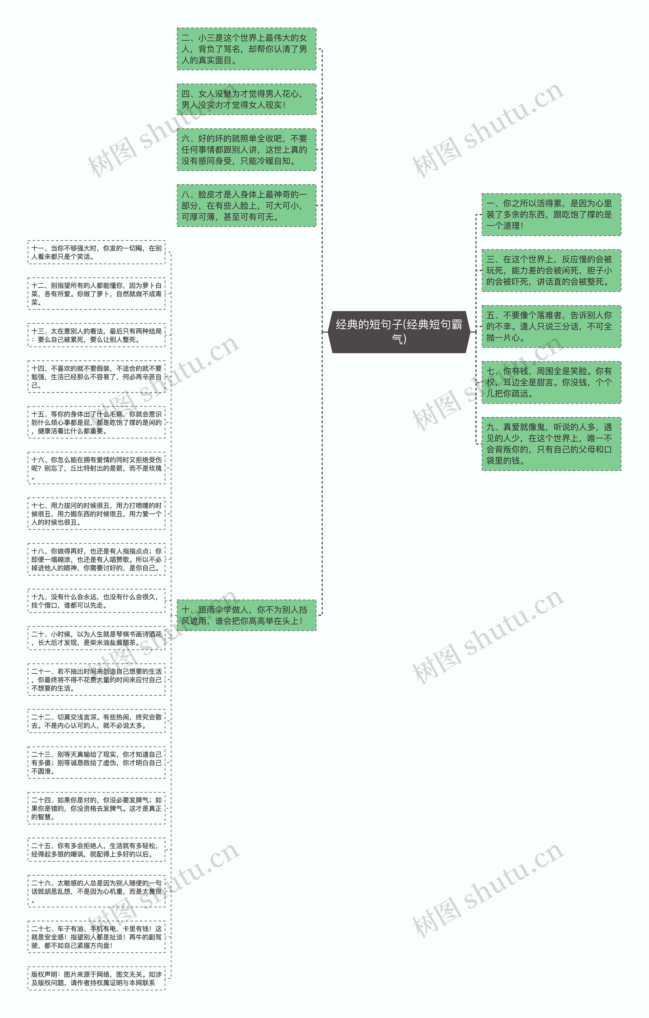 经典的短句子(经典短句霸气)思维导图