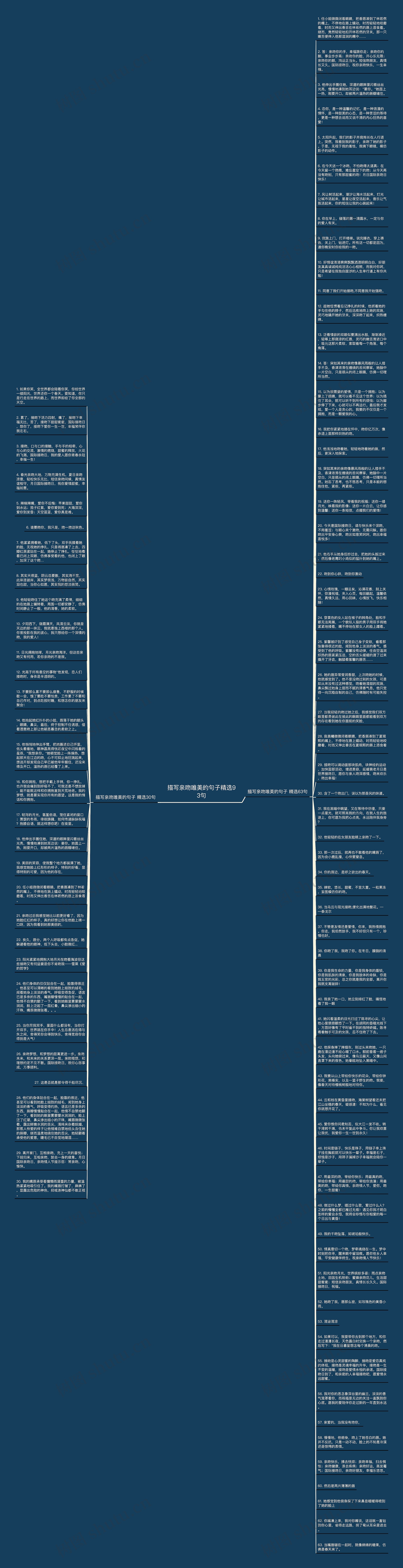 描写亲吻唯美的句子精选93句思维导图