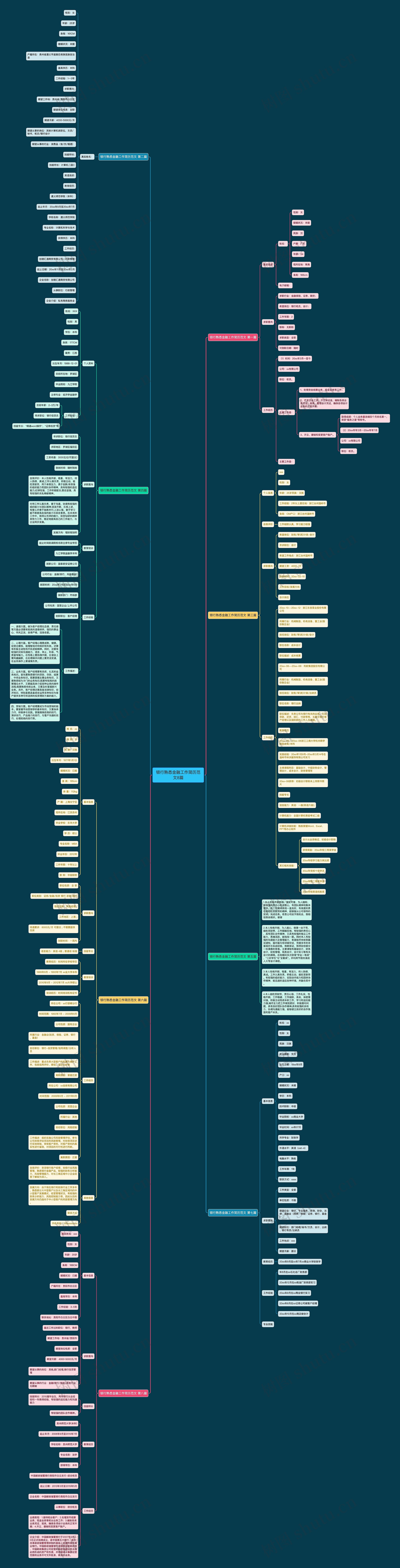 银行熟悉金融工作简历范文8篇思维导图