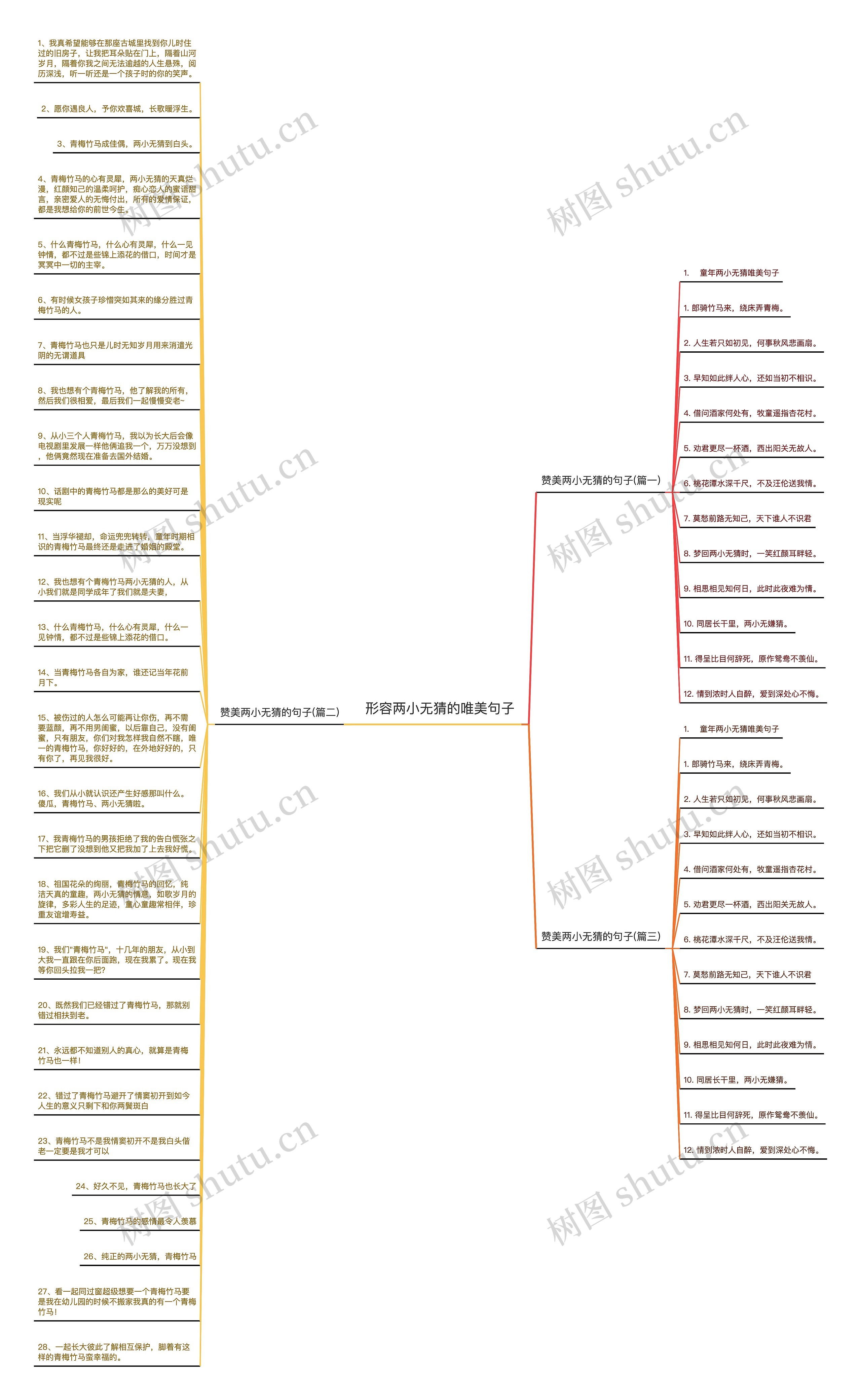 形容两小无猜的唯美句子思维导图