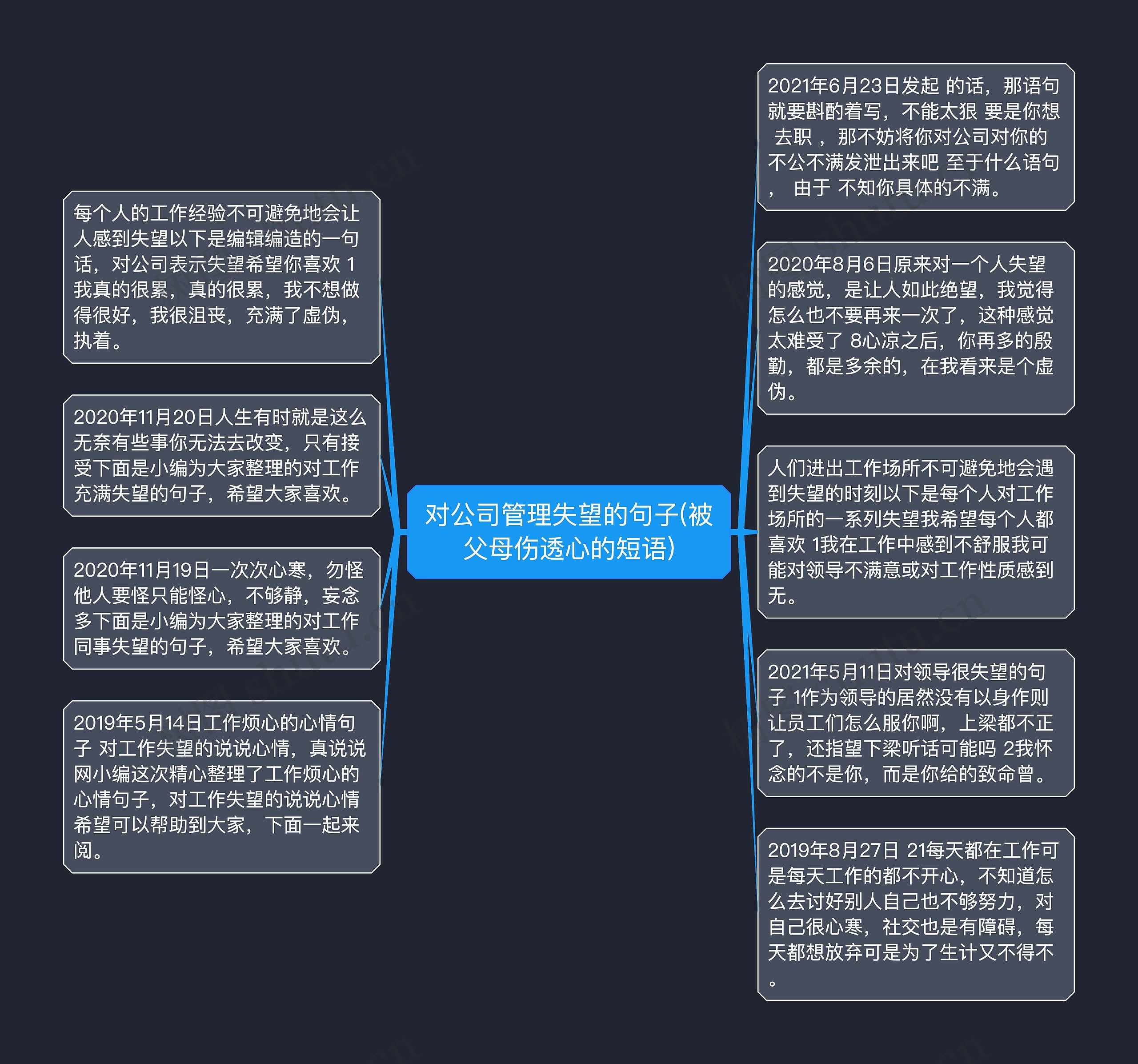 对公司管理失望的句子(被父母伤透心的短语)思维导图