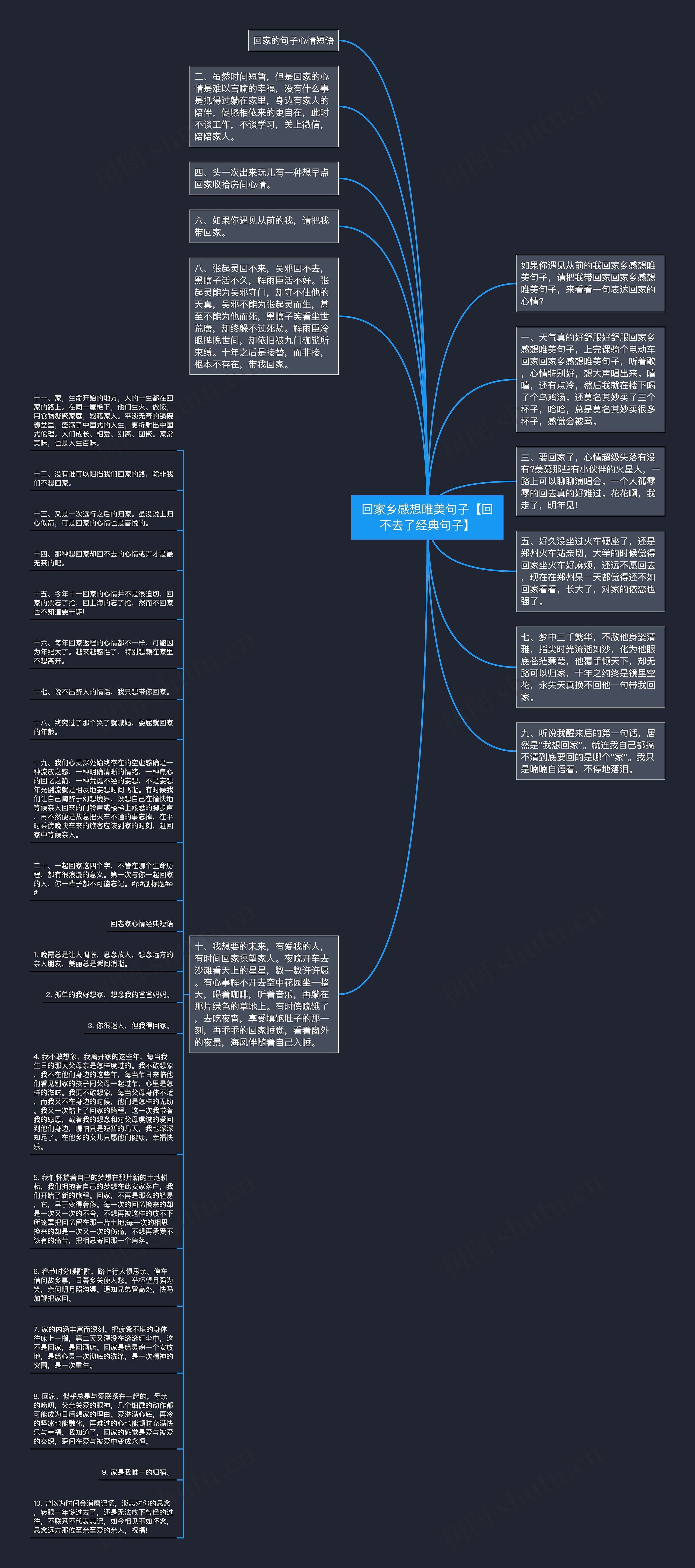 回家乡感想唯美句子【回不去了经典句子】思维导图