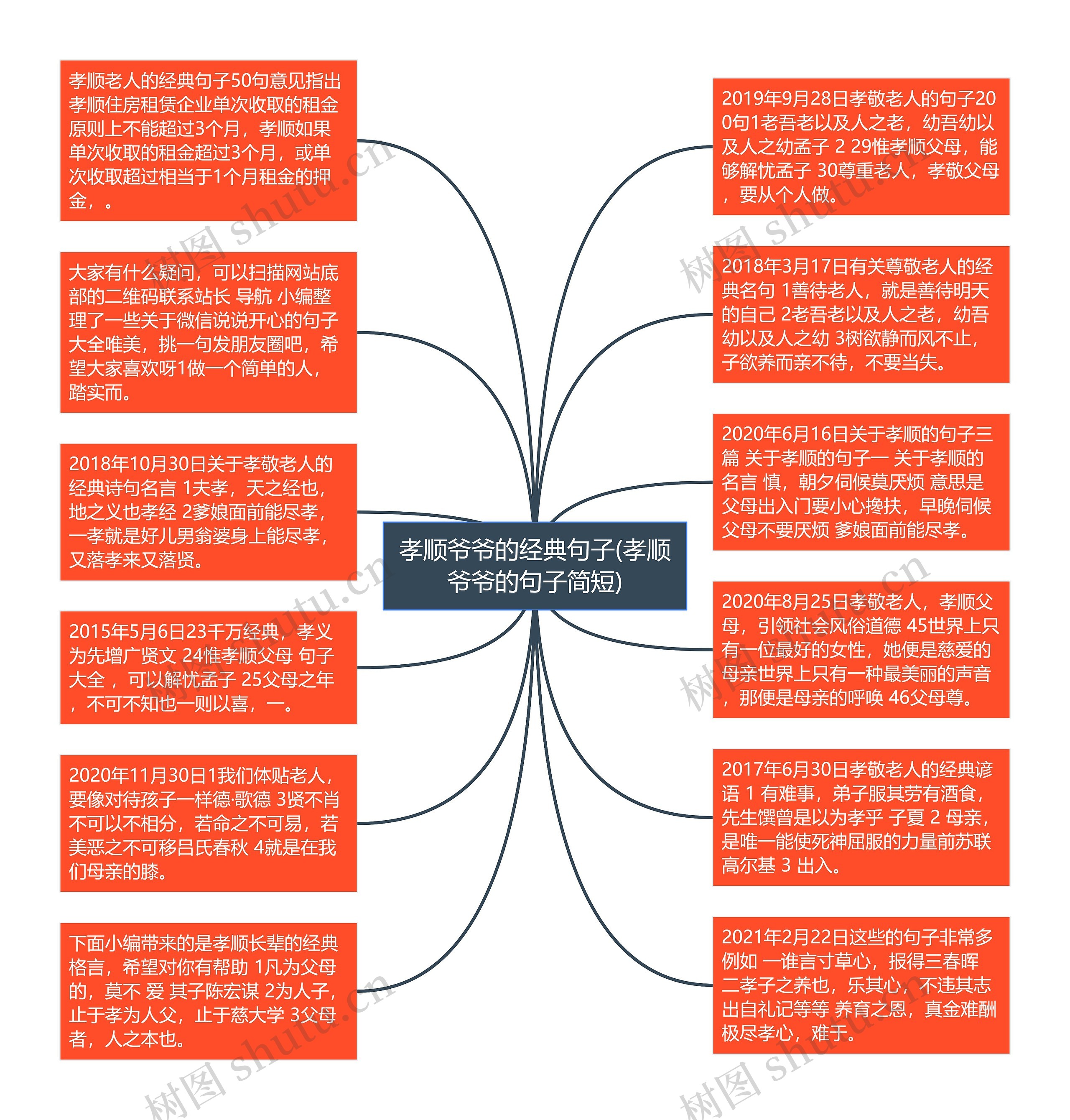 孝顺爷爷的经典句子(孝顺爷爷的句子简短)思维导图