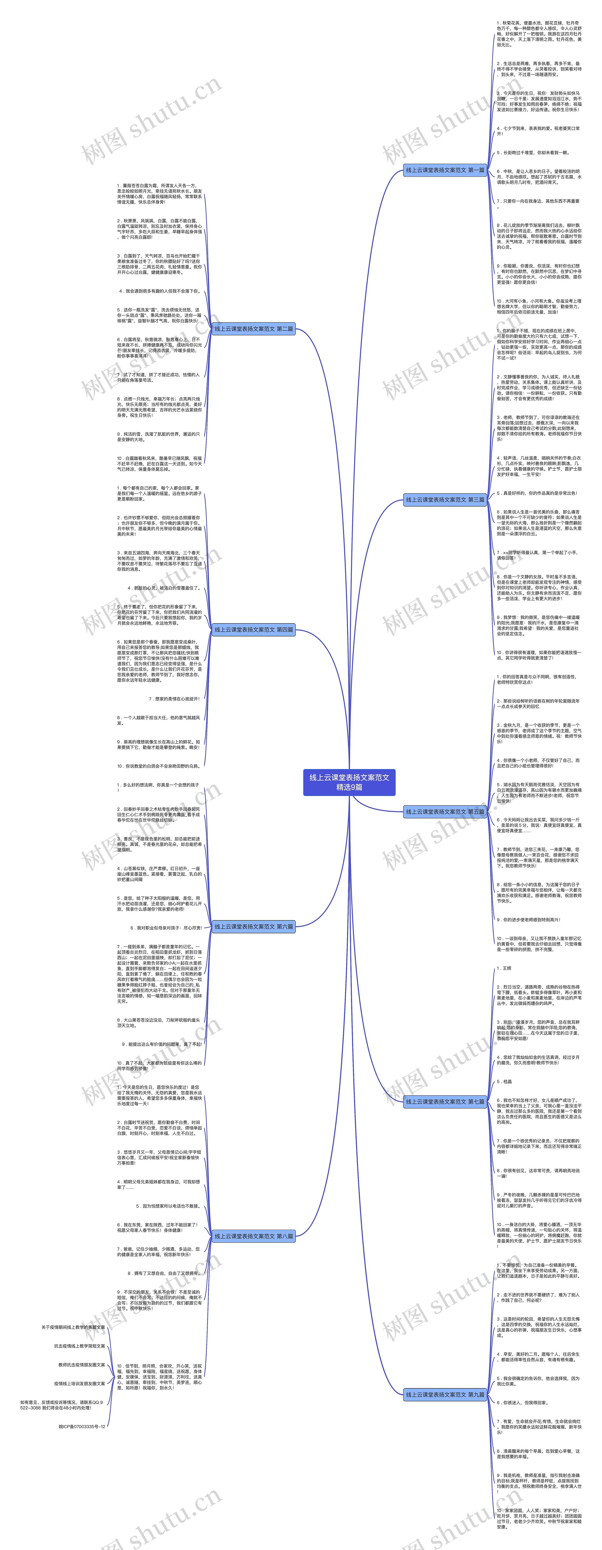 线上云课堂表扬文案范文精选9篇思维导图