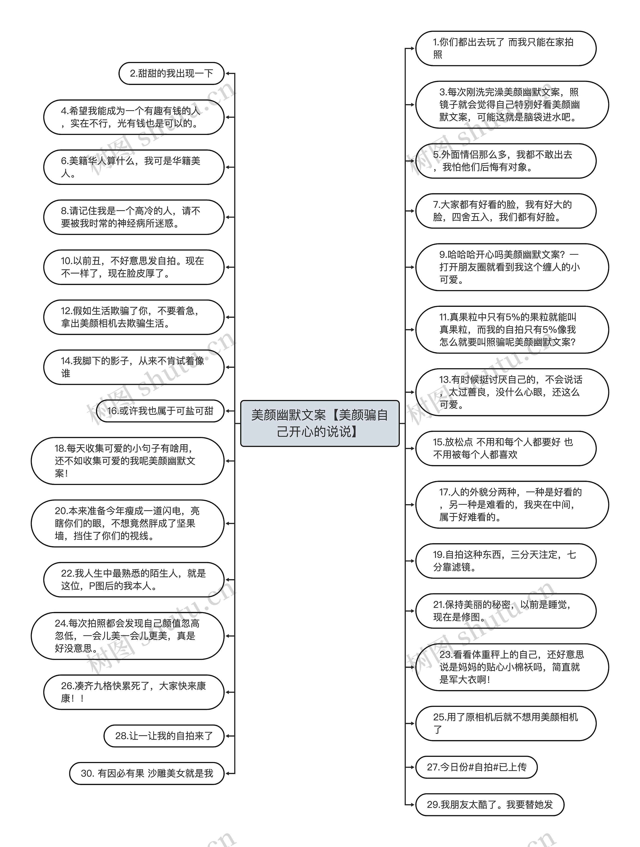 美颜幽默文案【美颜骗自己开心的说说】