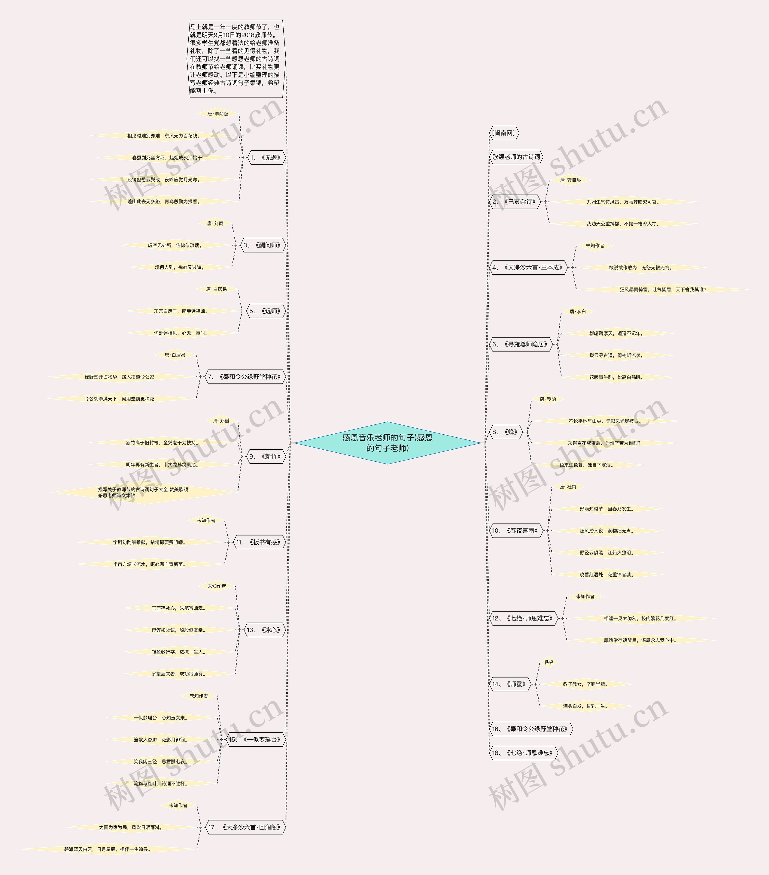 感恩音乐老师的句子(感恩的句子老师) 感恩音乐老师的句子(感恩的句子老师)