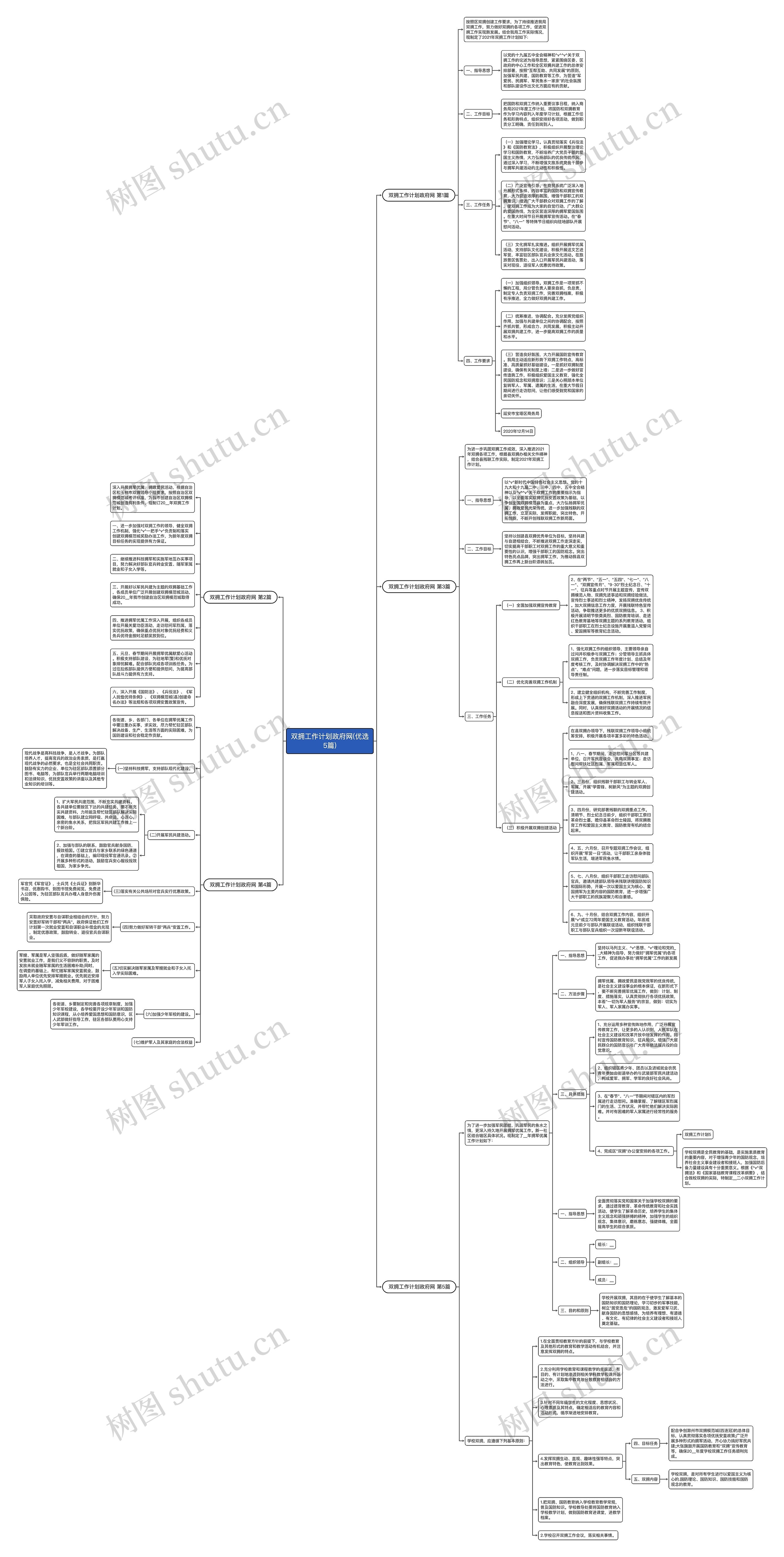 双拥工作计划政府网(优选5篇)