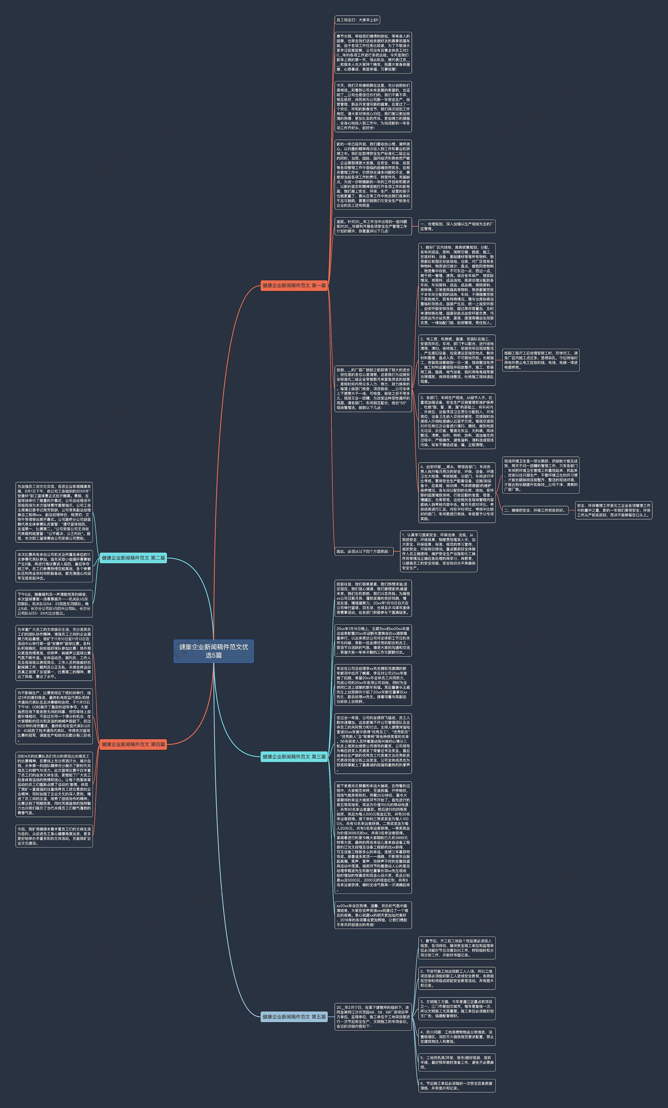 健康企业新闻稿件范文优选5篇思维导图