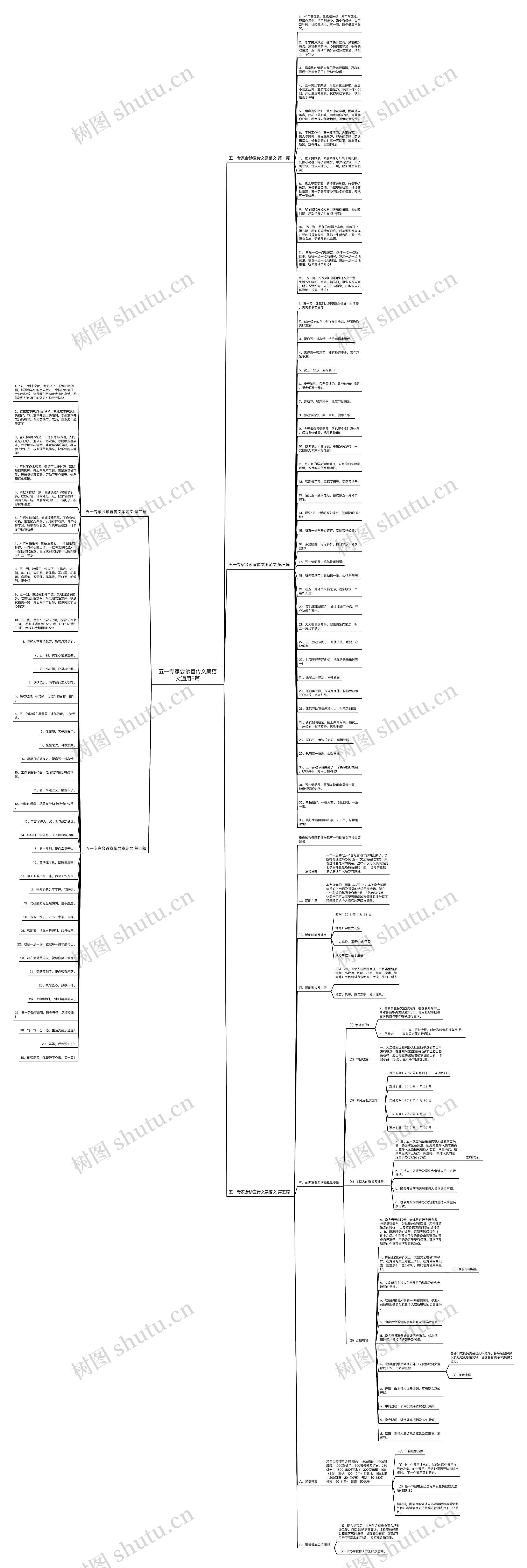 五一专家会诊宣传文案范文通用5篇思维导图